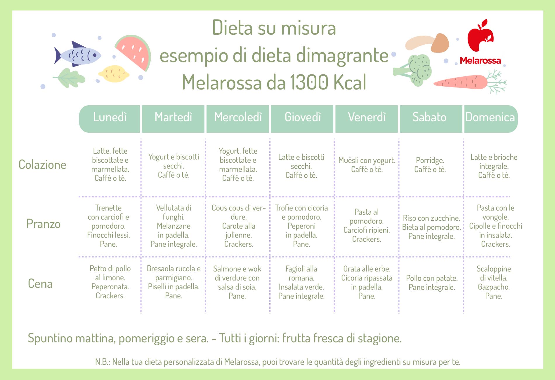 Dieta su misura: cos'è, come funziona, perché è la migliore per dimagrire? 5 dieta su misura: esempio di menù 1300 calorie