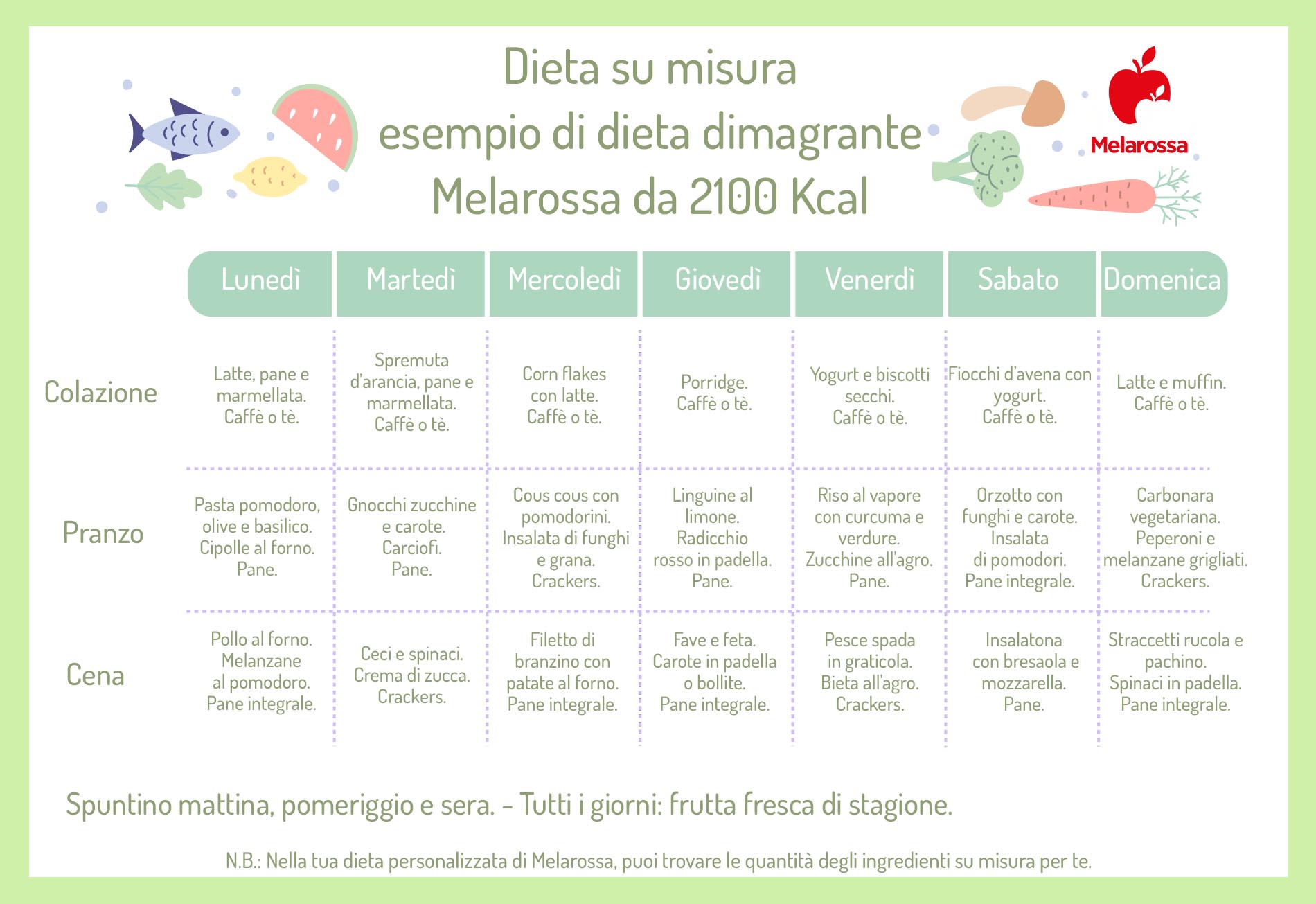 Dieta su misura: cos'è, come funziona, perché è la migliore per dimagrire? 6 dieta su misura: esempio di menù