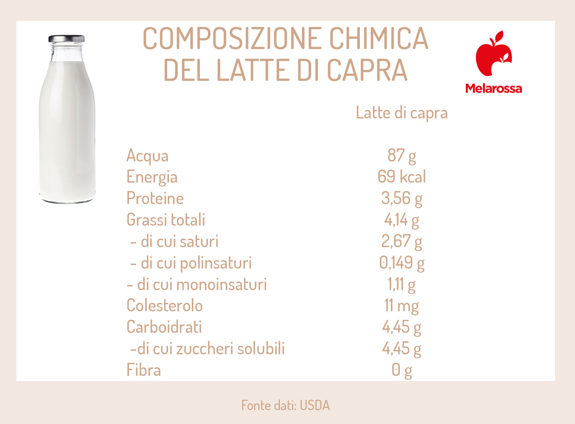 Latte di capra: che cos'è, benefici e valori nutrizionali, differenze con il latte di mucca, usi in cucina, controindicazioni 1 latte di capra: calorie