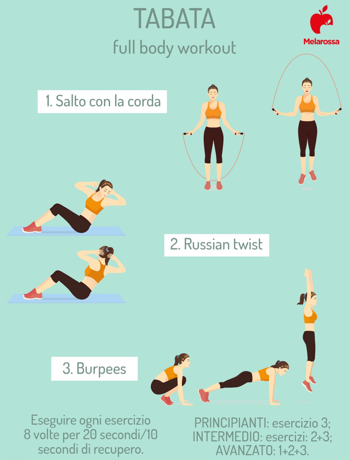 Tabata: cos’è, protocollo di allenamento e programmi per bruciare grasso e tonificare addominali 7 Esempio di tabata full body workout con russian twist, burpees e salto con la corda . Sotto scritto indicazioni di tempo e di intensità