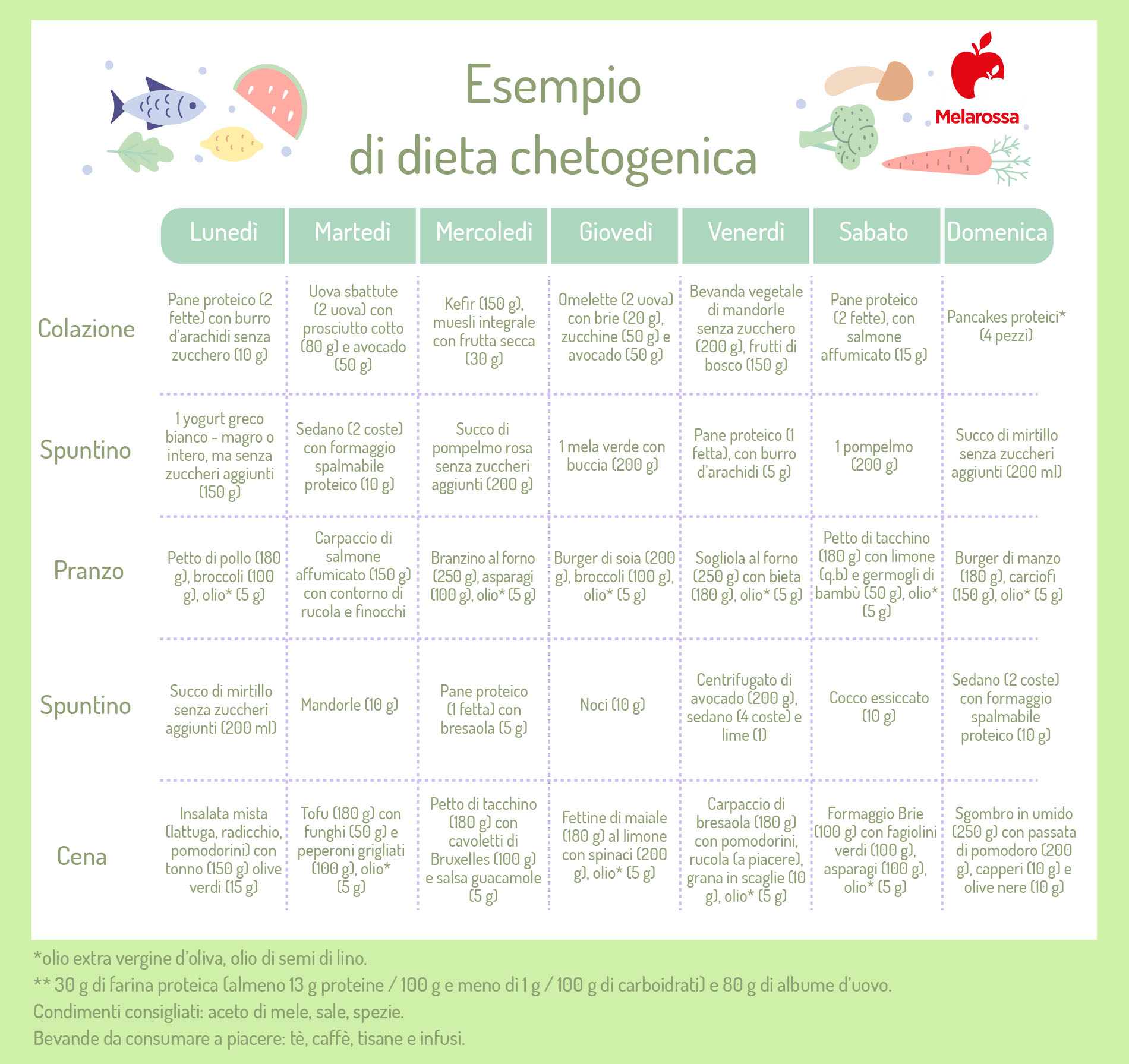 Dieta chetogenica: menù settimanale 2 dieta chetogenica: esempio di menù