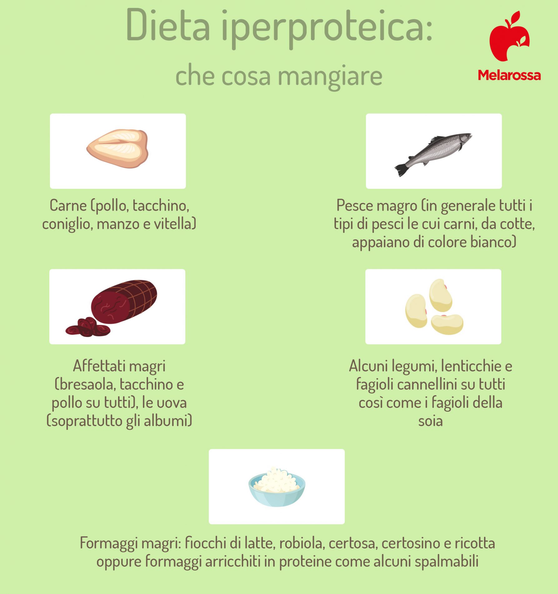 Dieta iperproteica: che cos'è, come funziona, cosa mangiare, esempio di menù, benefici e controindicazioni 2 dieta iperproteica: che cosa mangiare