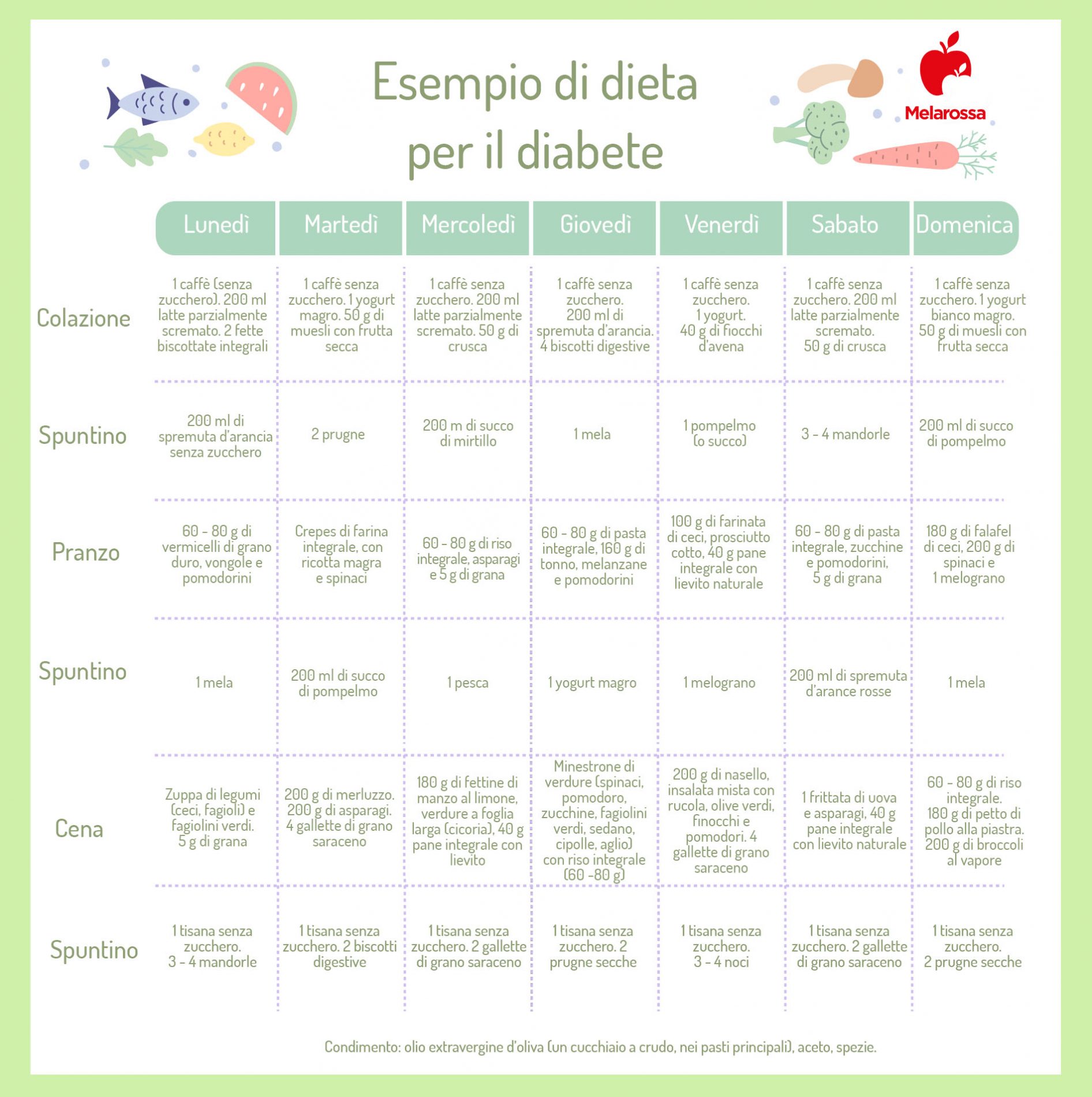 Dieta per il diabete: cosa mangiare e esempio di menù settimanale 3 dieta per il diabete: esempio di menùù
