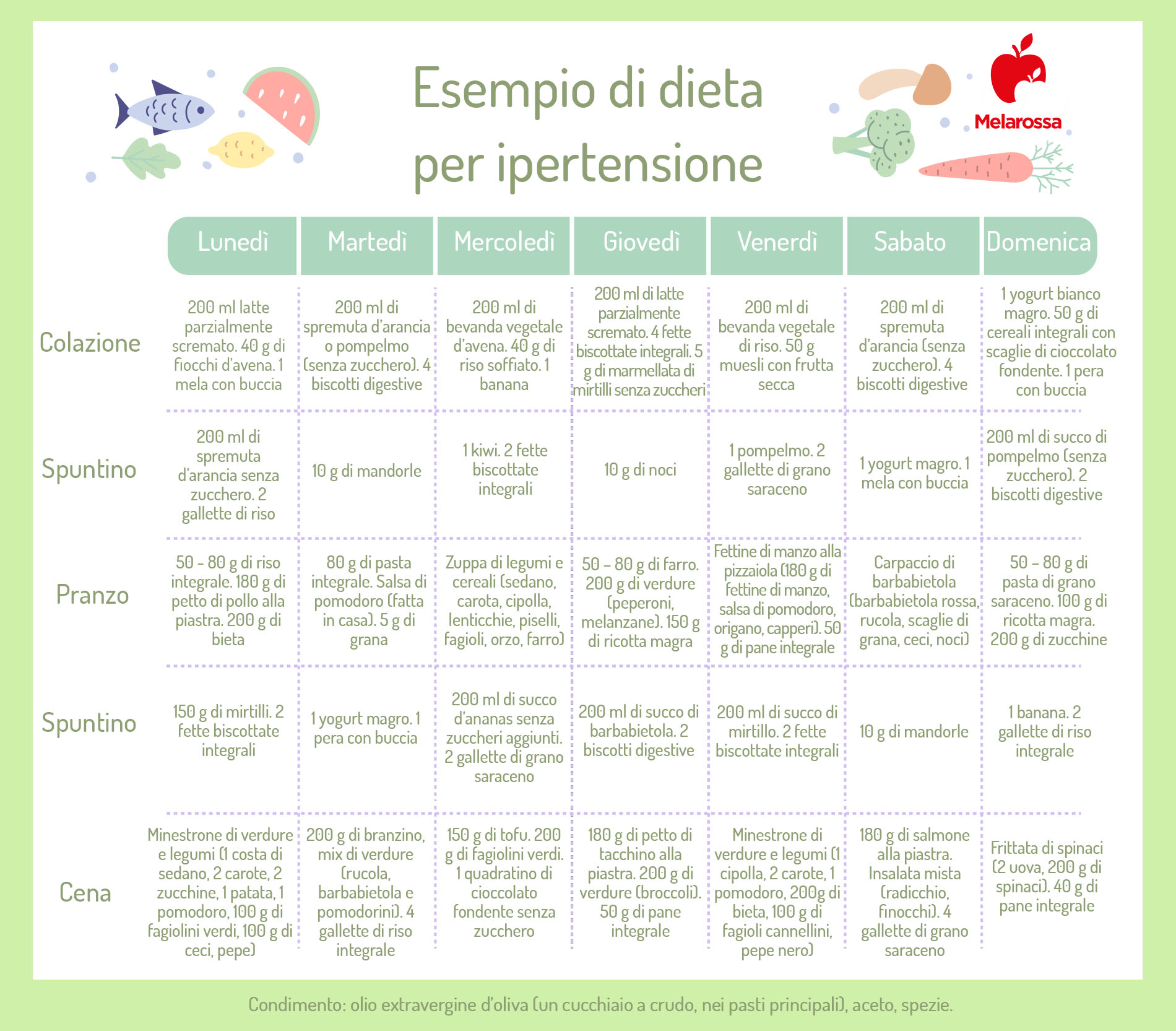 Dieta per l’ipertensione: come mangiare per abbassare la pressione 3 dieta per ipertensione: esempio di menù
