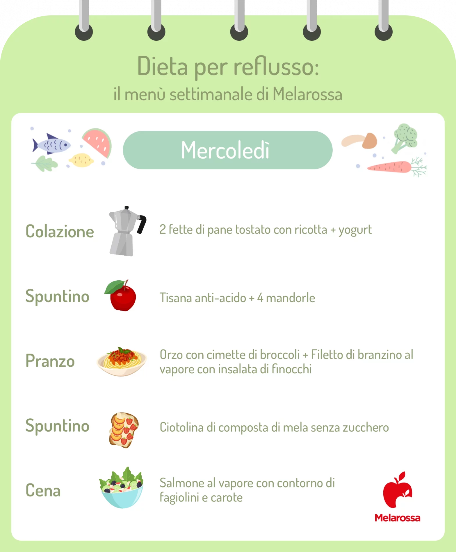 Dieta per reflusso gastroesofageo: cosa mangiare, cosa evitare ed esempio di menù 3 grafica dieta per reflusso: mercoledì