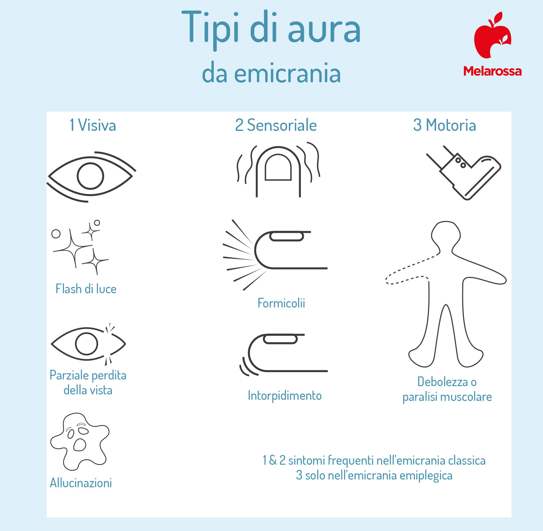 Emicrania con aura: che cos'è, sintomi, cause, diagnosi, cure e prevenzione 3 emicrania con aura tipi