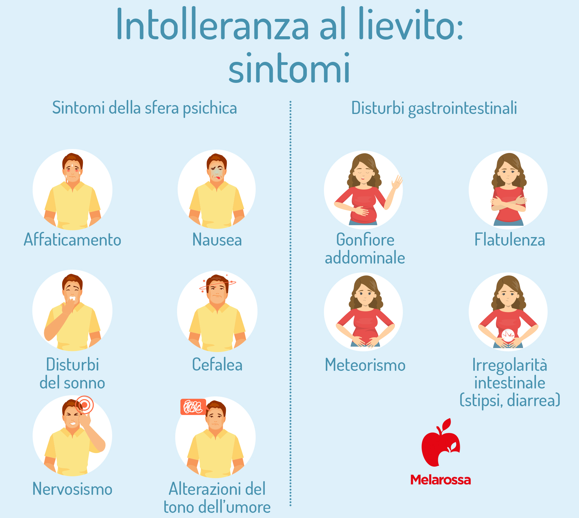 Intolleranze alimentari: sintomi, cause, test e cure 3 grafica su intolleranze alimentari: sintomi di intolleranza al lievito
