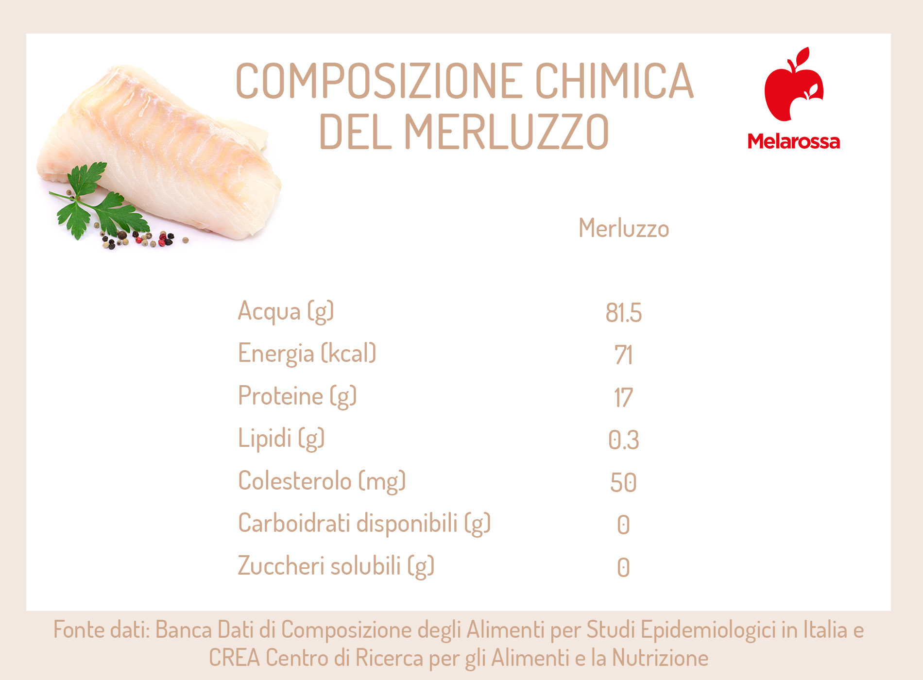 Merluzzo: che cos'è, differenze con il baccalà, valori nutrizionali, benefici, come pulirlo e cucinarlo, le migliori ricette 2 merluzzo: calorie e composizione chimica