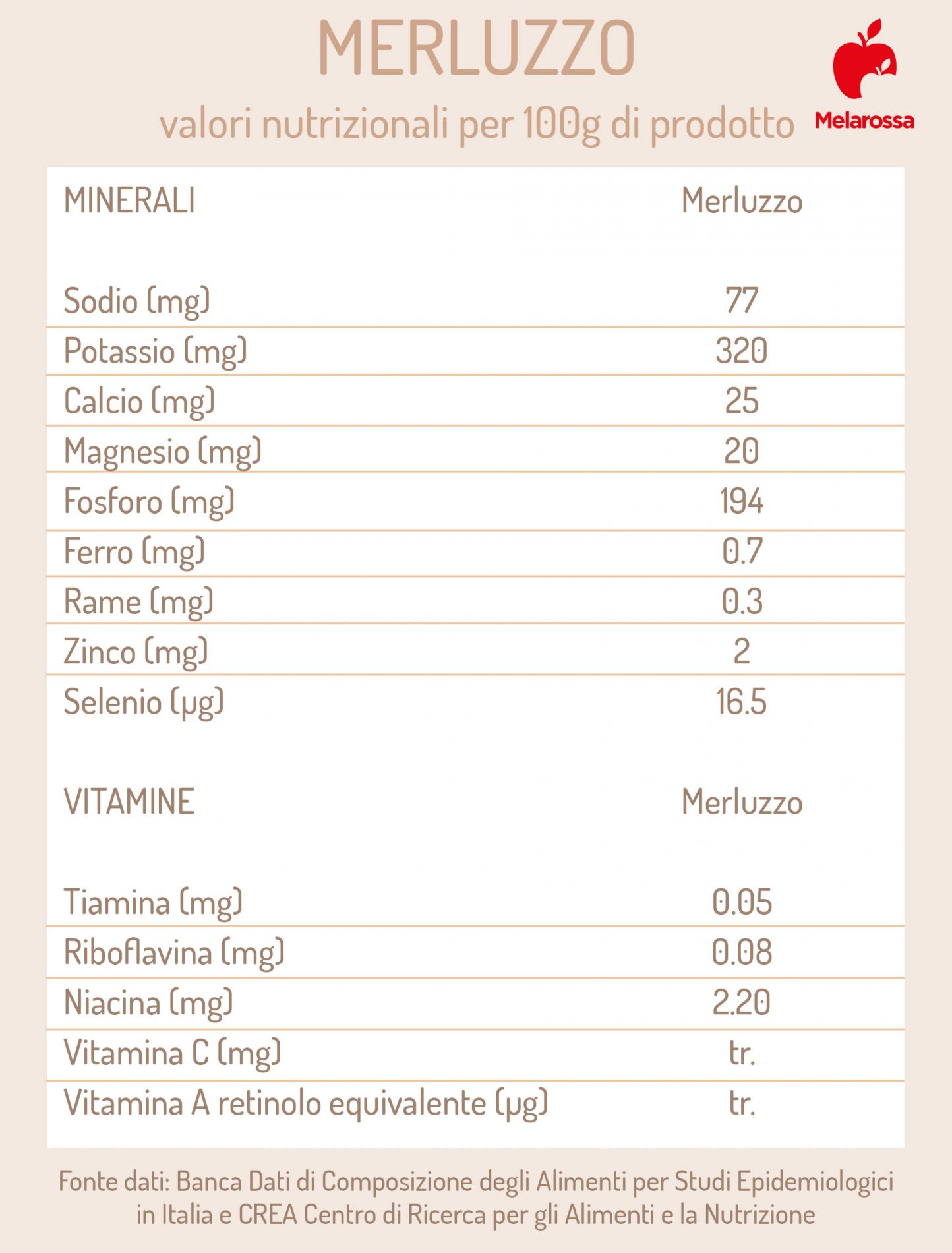 Merluzzo: che cos'è, differenze con il baccalà, valori nutrizionali, benefici, come pulirlo e cucinarlo, le migliori ricette 3 merluzzo: valori nutrizionali