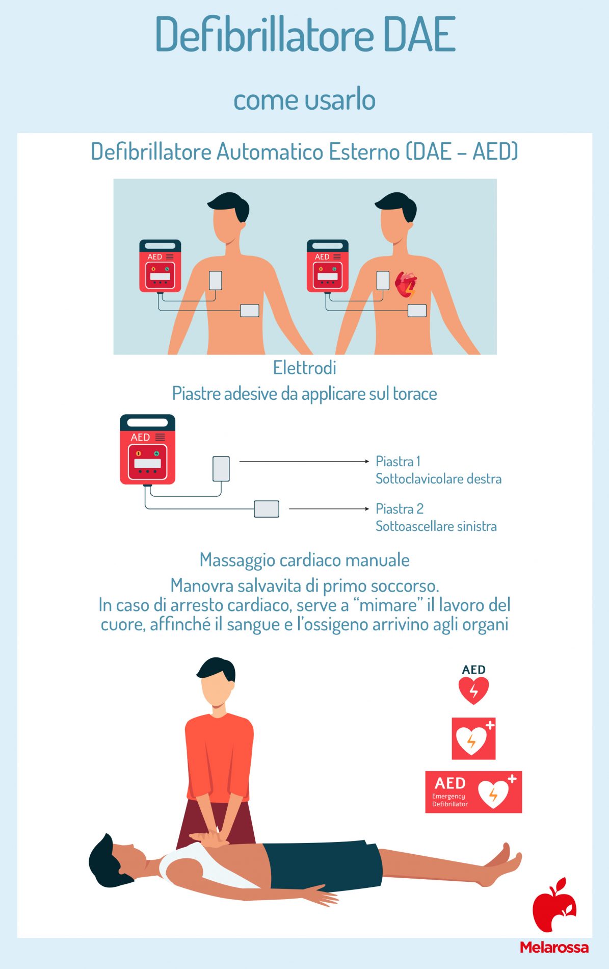 Defibrillatore: che cos'è, tipi, a cosa serve e come funziona 4 defibrillatore DAE: come usarlo