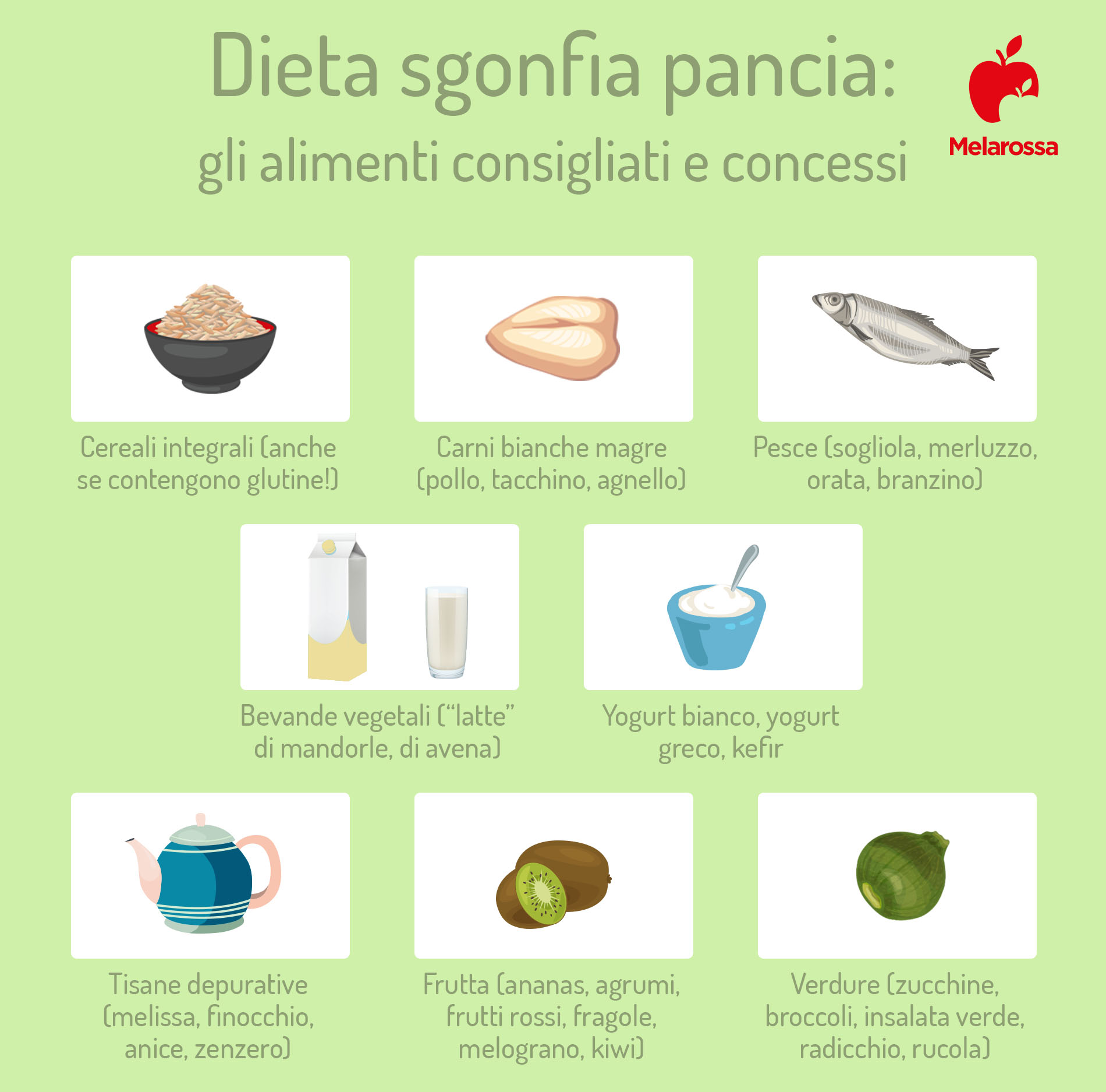Dieta pancia piatta: cibi che sgonfiano la pancia e menù settimanale 1 grafica con icone dei cibi che puoi mangiare se fai una dieta pancia piatta