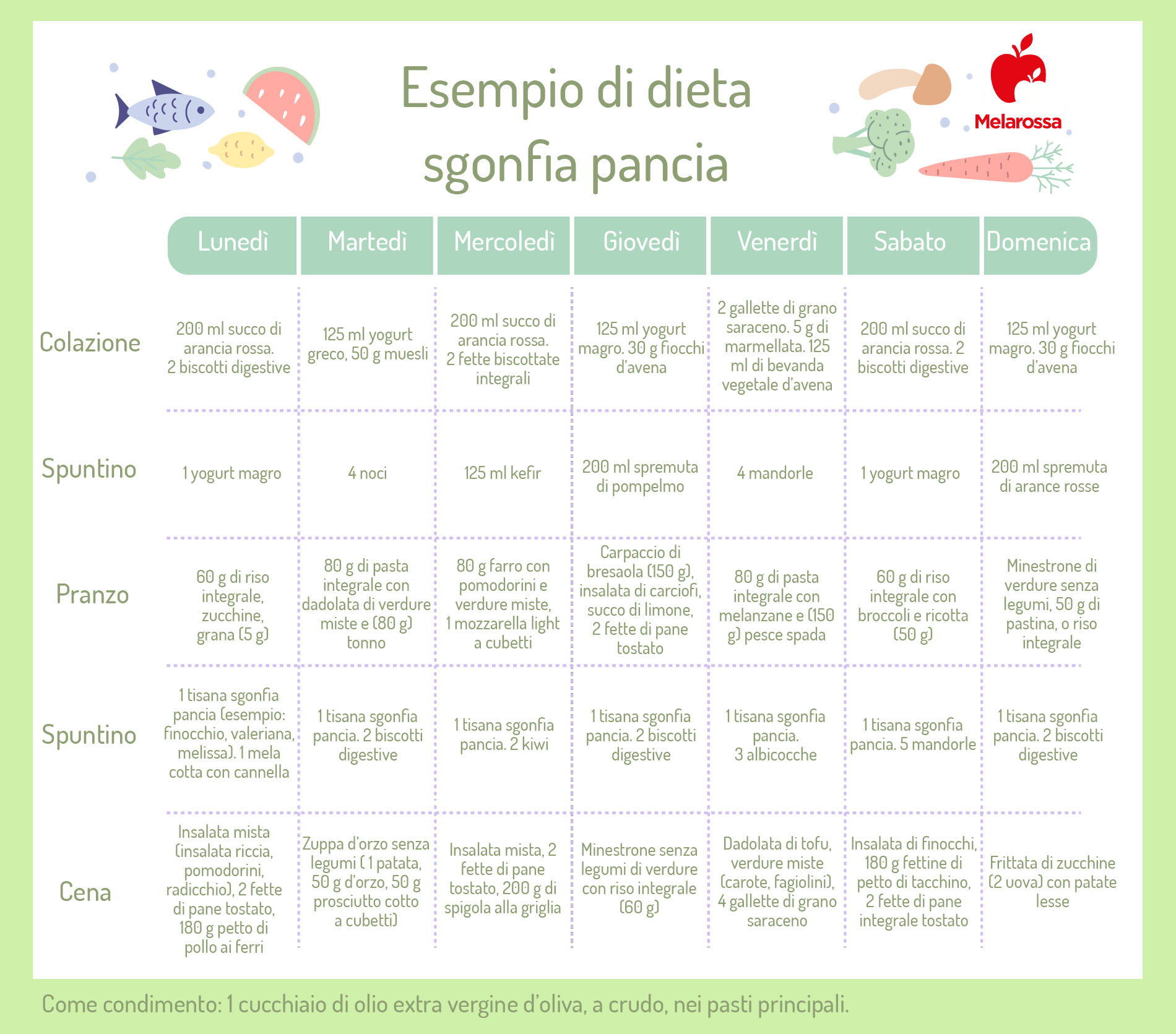 Dieta pancia piatta: cibi che sgonfiano la pancia e menù settimanale 3 Grafica di un menù di 7 giorni per la dieta pancia piatta