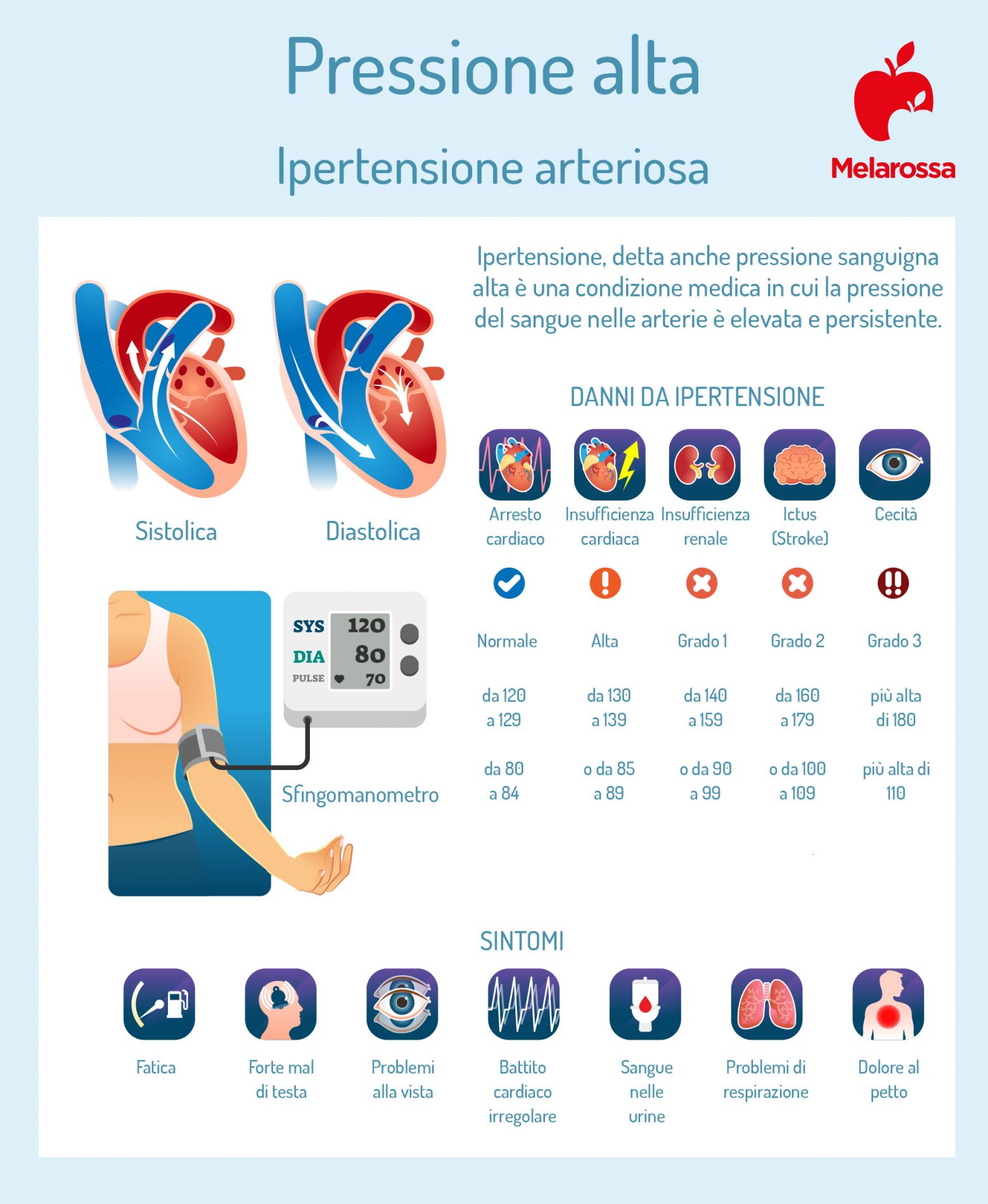 Ipertensione: che cos'è, valori, cause, sintomi e cura 3 ipertensione arteriosa: come misurare la pressione