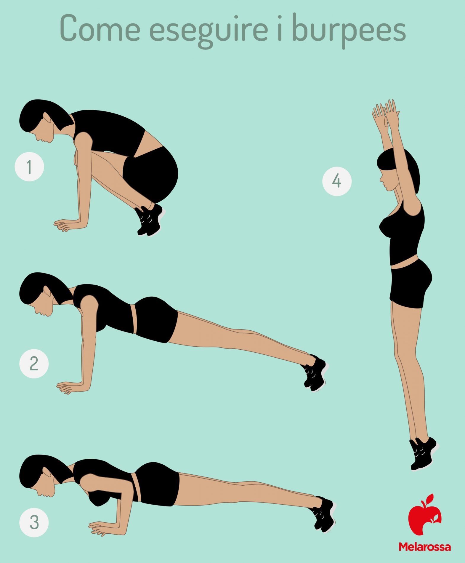 Pliometria: cos'è, come funziona, benefici, controindicazioni e la top ten degli esercizi più efficaci 11 pliometria_ come eseguire i burpees