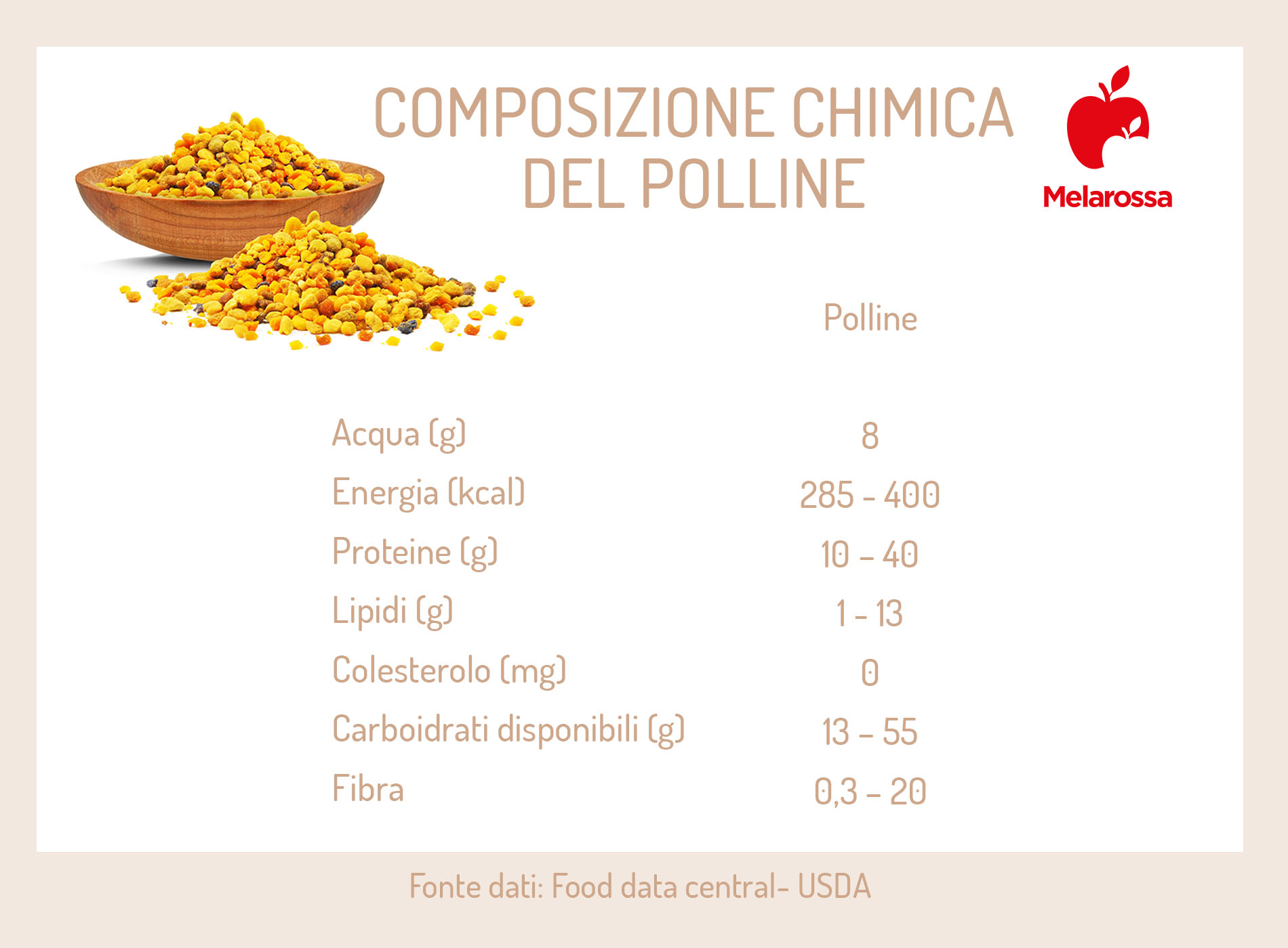 Polline: che cos'è, proprietà, benefici e come assumerlo, controindicazioni 3 polline: composizione chimica