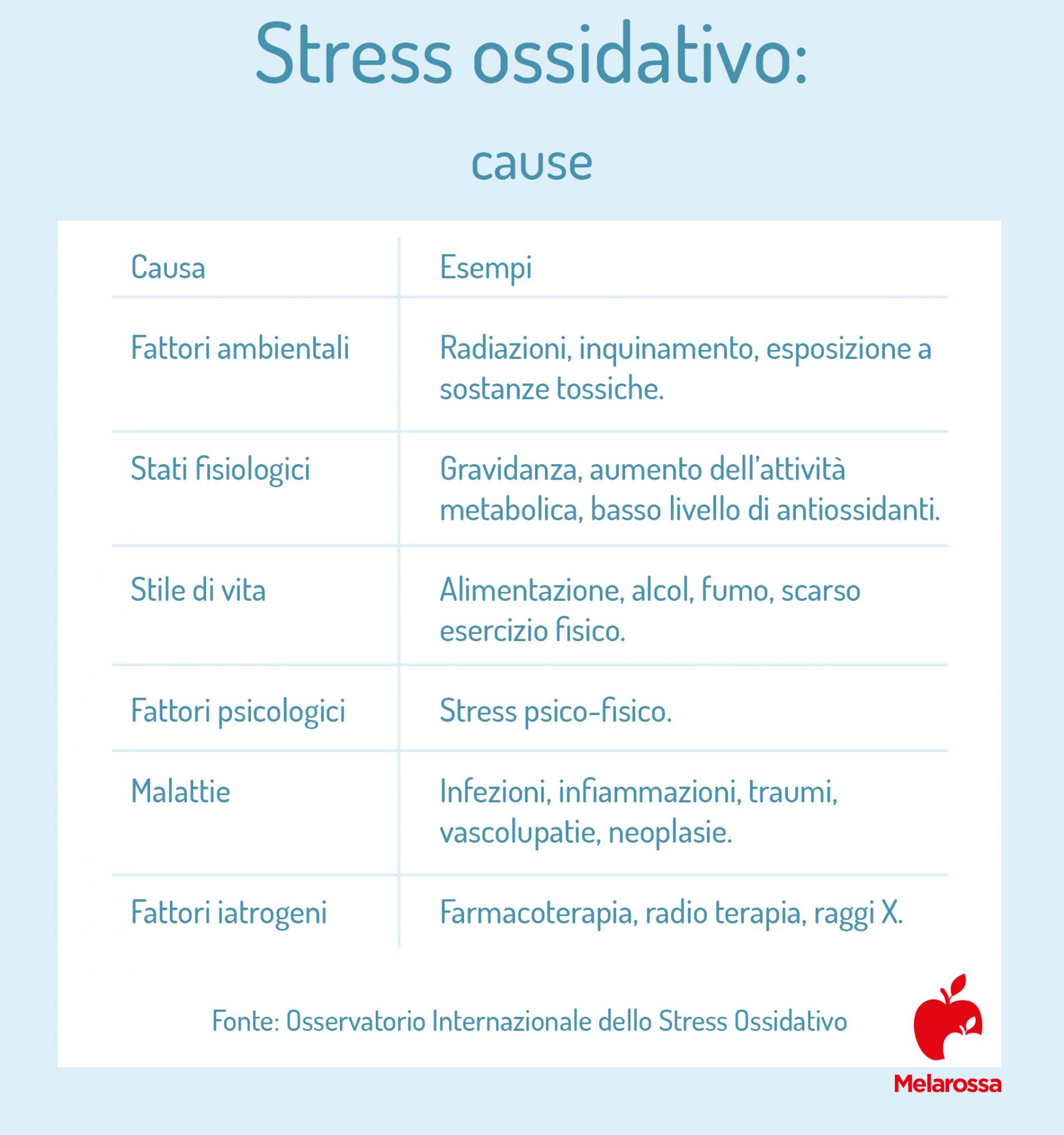 Stress ossidativo: che cos'è, cause e sintomi, come combatterlo, prevenzione 3 cause dello stress ossidativo