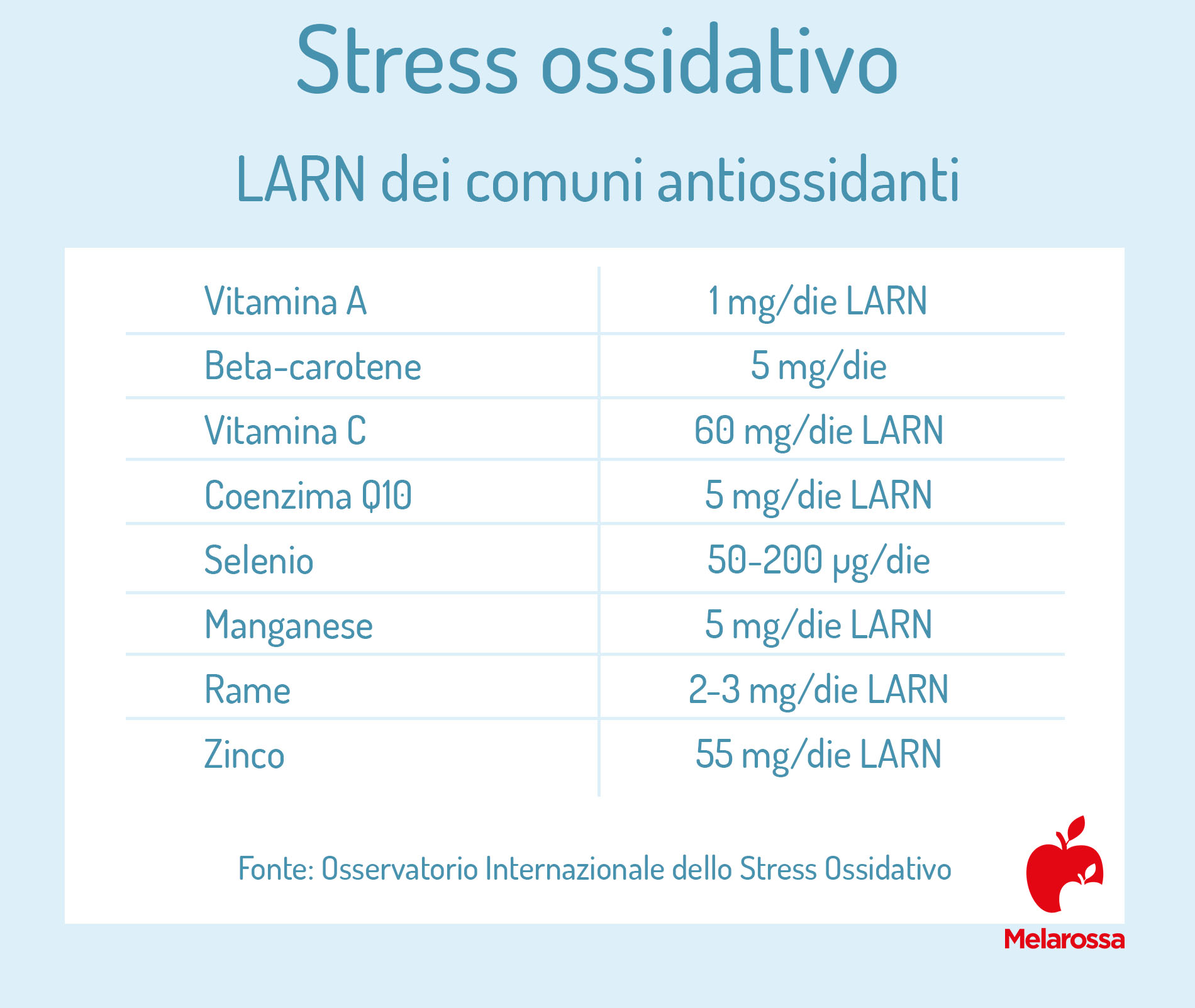 Stress ossidativo: che cos'è, cause e sintomi, come combatterlo, prevenzione 6 stress ossidativo: lista degli antiossidanti