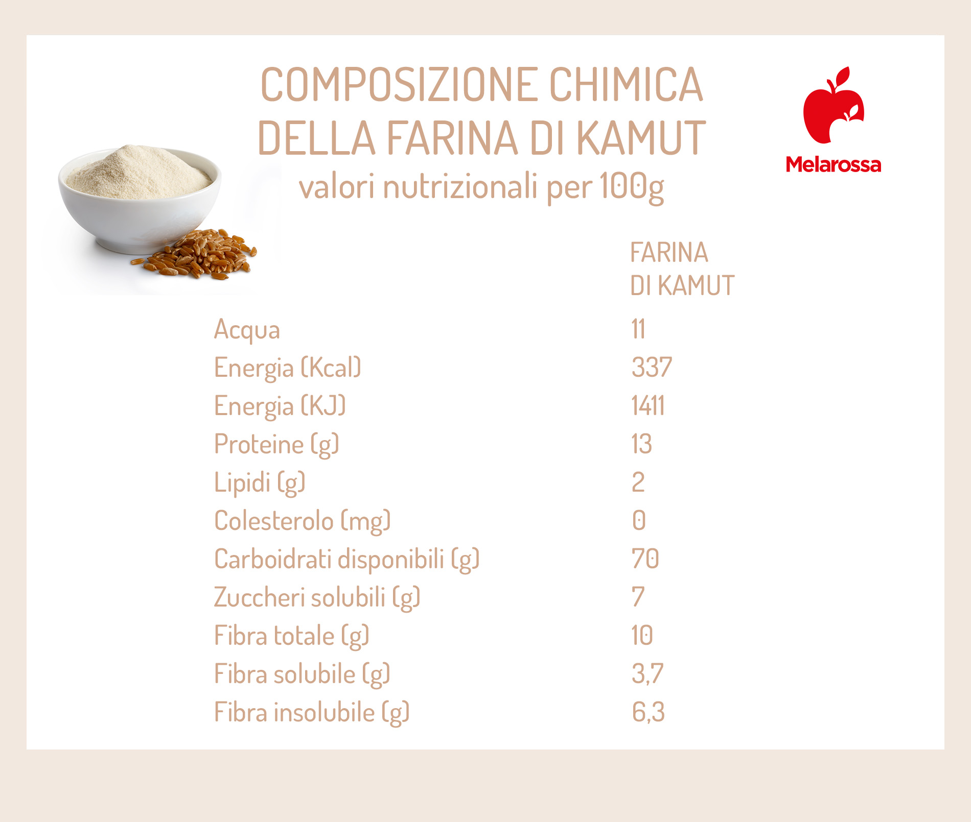 fix-table calorie della farina di kamut