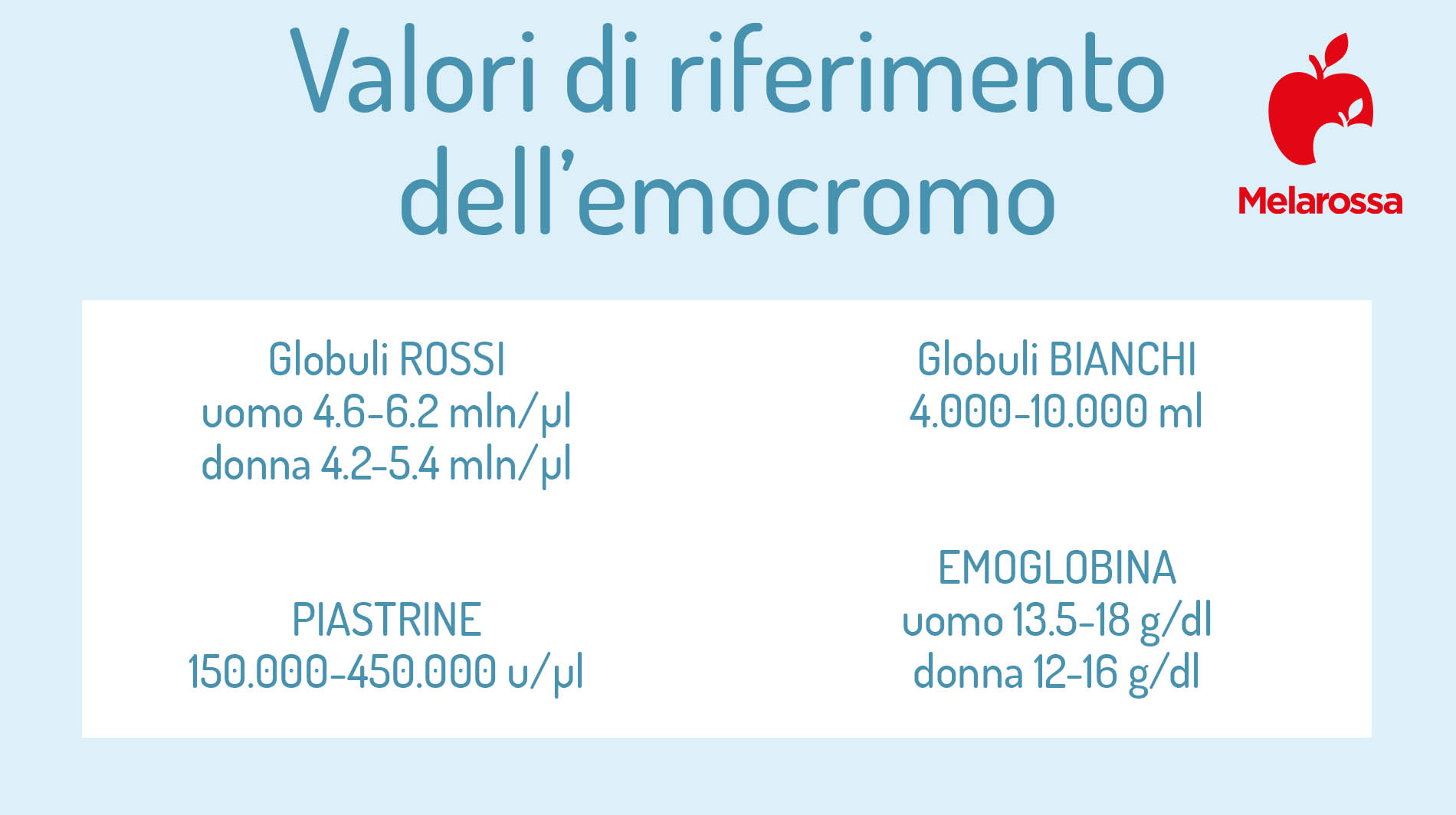 Emocromo: cos’è, cosa descrive, a cosa serve, valori normali, alti bassi, come interpretare i risultati 2 emocromo: valori di riferimento