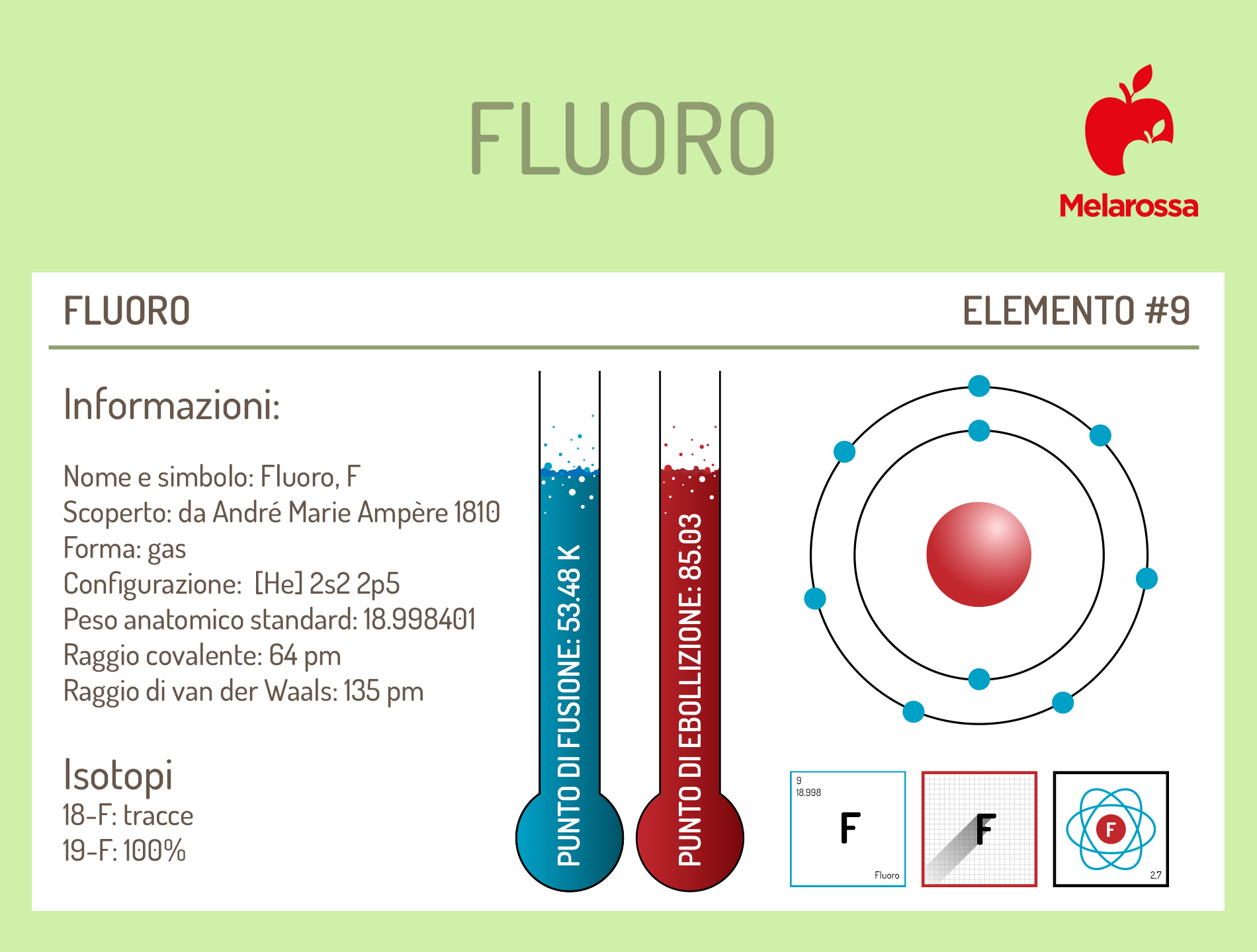 Fluoro: cos'è, a cosa serve, fabbisogno, alimenti ricchi di fluoro 1 che cos'è il fluoro?