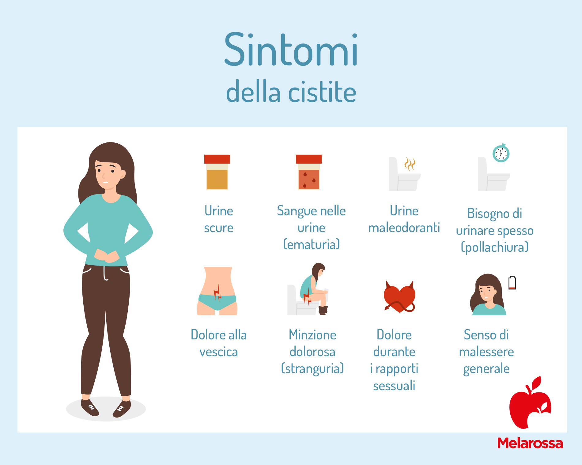 Cistite: sintomi, cause e rimedi 2 Una grafica che illustra i sintomi della cistite