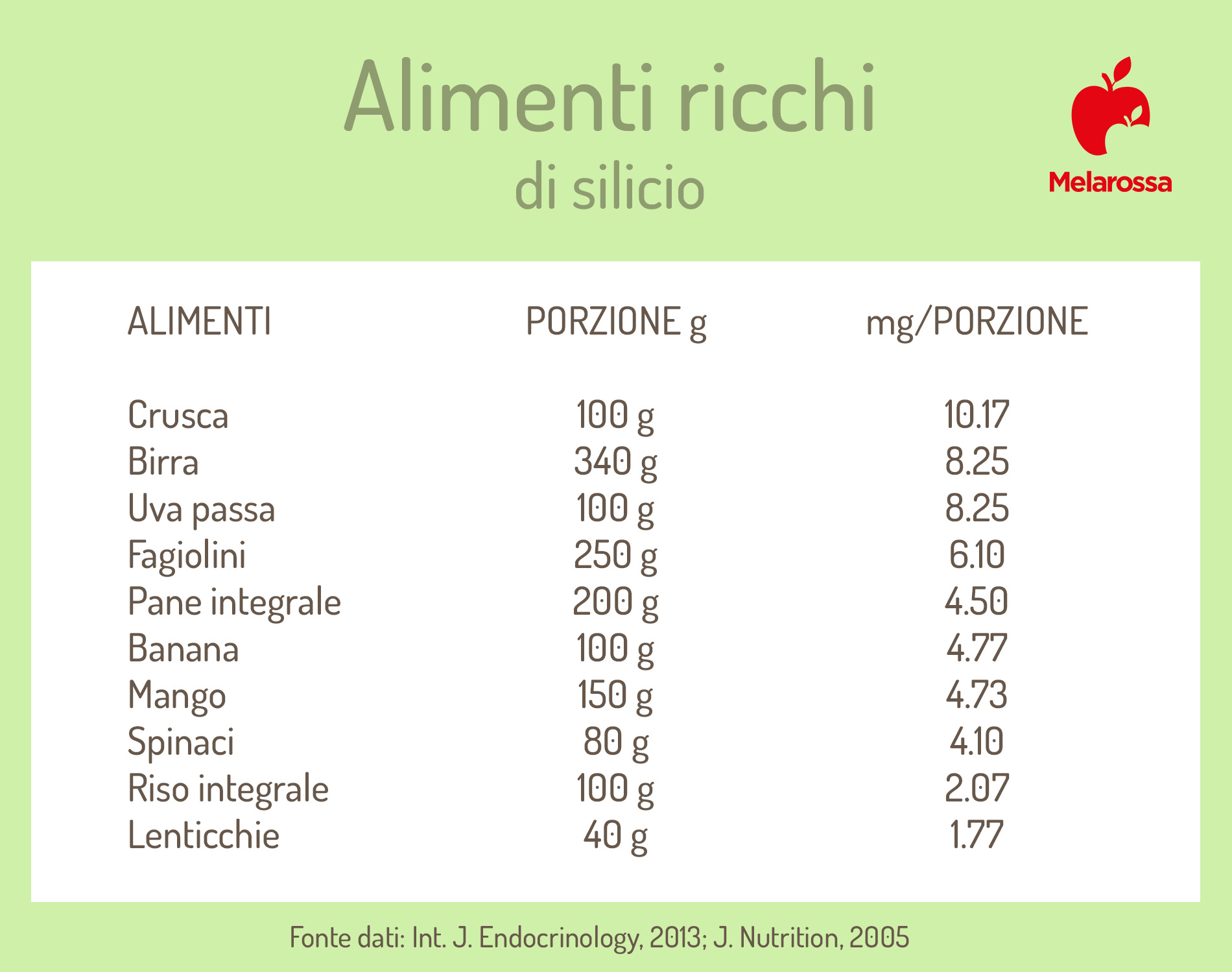 Silicio: cos'è, a cosa serve, fabbisogno, alimenti ricchi di silicio 3 alimenti ricchi di silicio