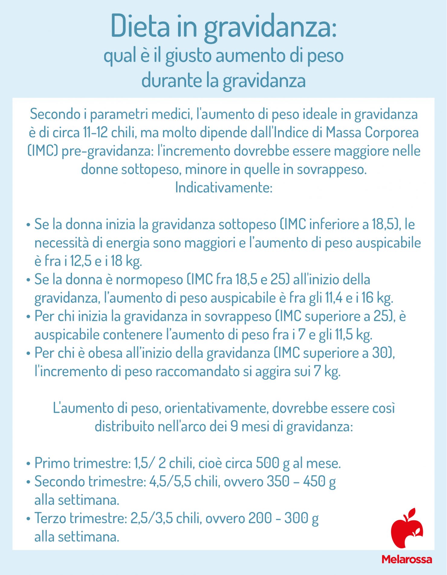 Gravidanza a rischio: cosa significa, cause e come affrontarla 1 dieta in gravidanza qual e il giusto aumento di peso