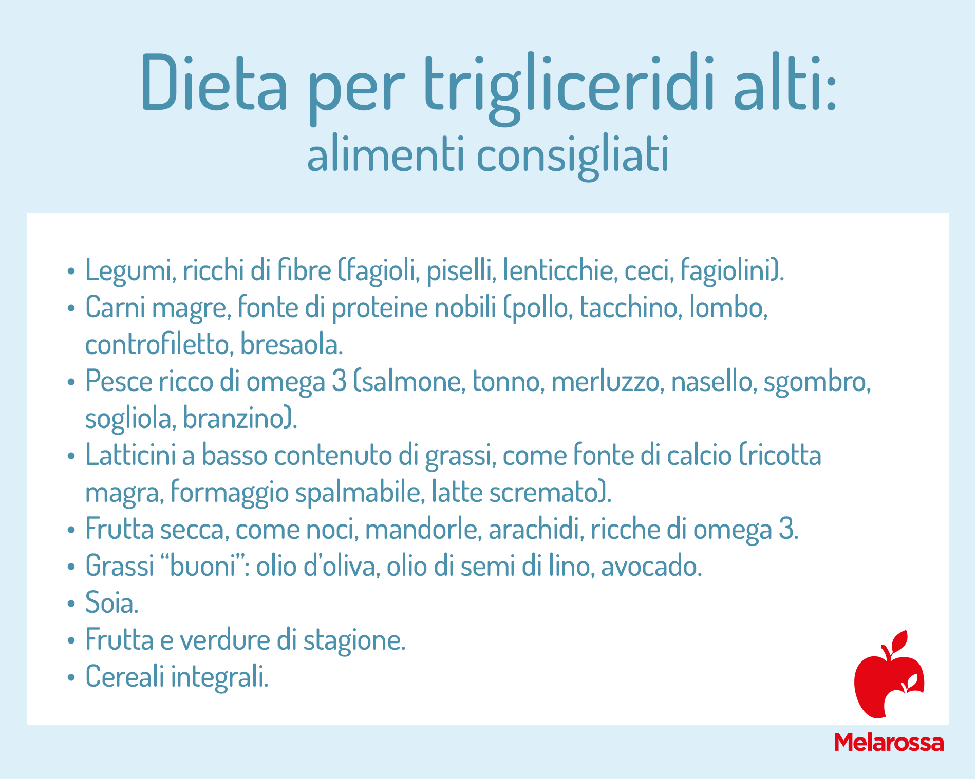 Dieta per trigliceridi alti: cosa mangiare e cosa non mangiare, esempio di menù 1 grafica che elenca cosa mangiare in una dieta per trigliceridi alti