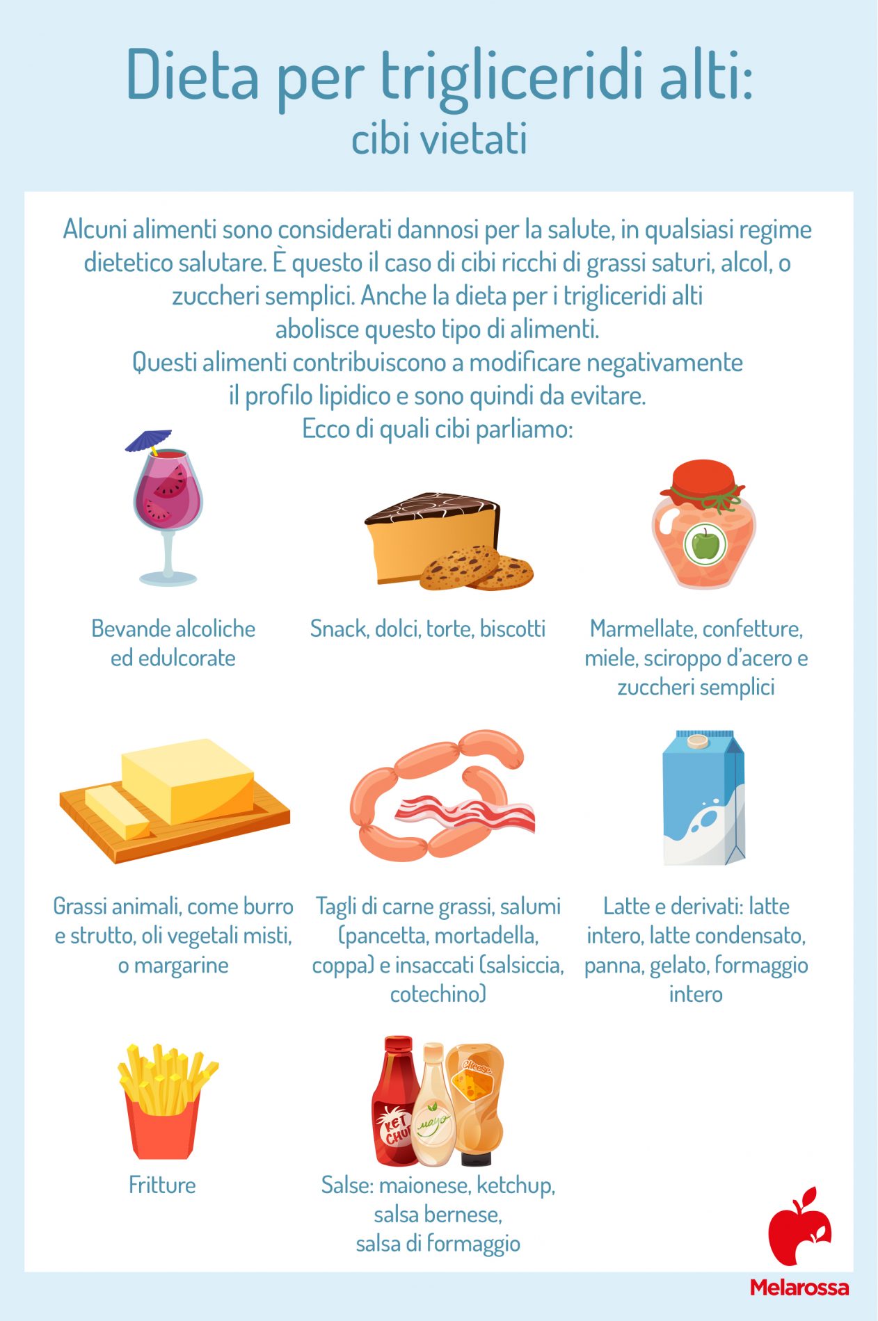 Dieta per trigliceridi alti: cosa mangiare e cosa non mangiare, esempio di menù 2 Infografica che elenca che cibi sono vitati in una dieta per trigliceridi alti
