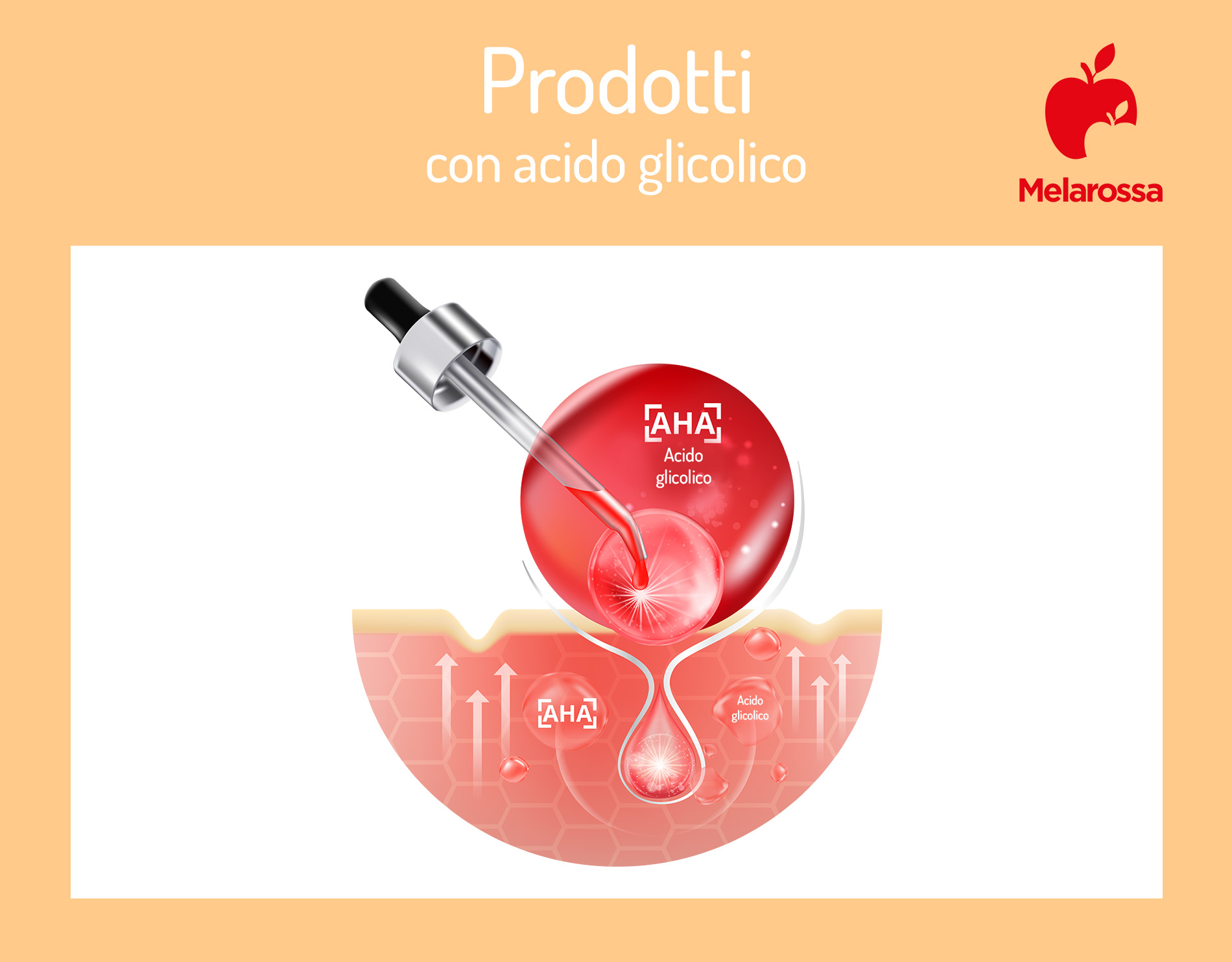 Acido glicolico: che cos'è, a cosa serve, benefici, come sceglierlo, controindicazioni 6 i migliori prodotti con acido glicolico