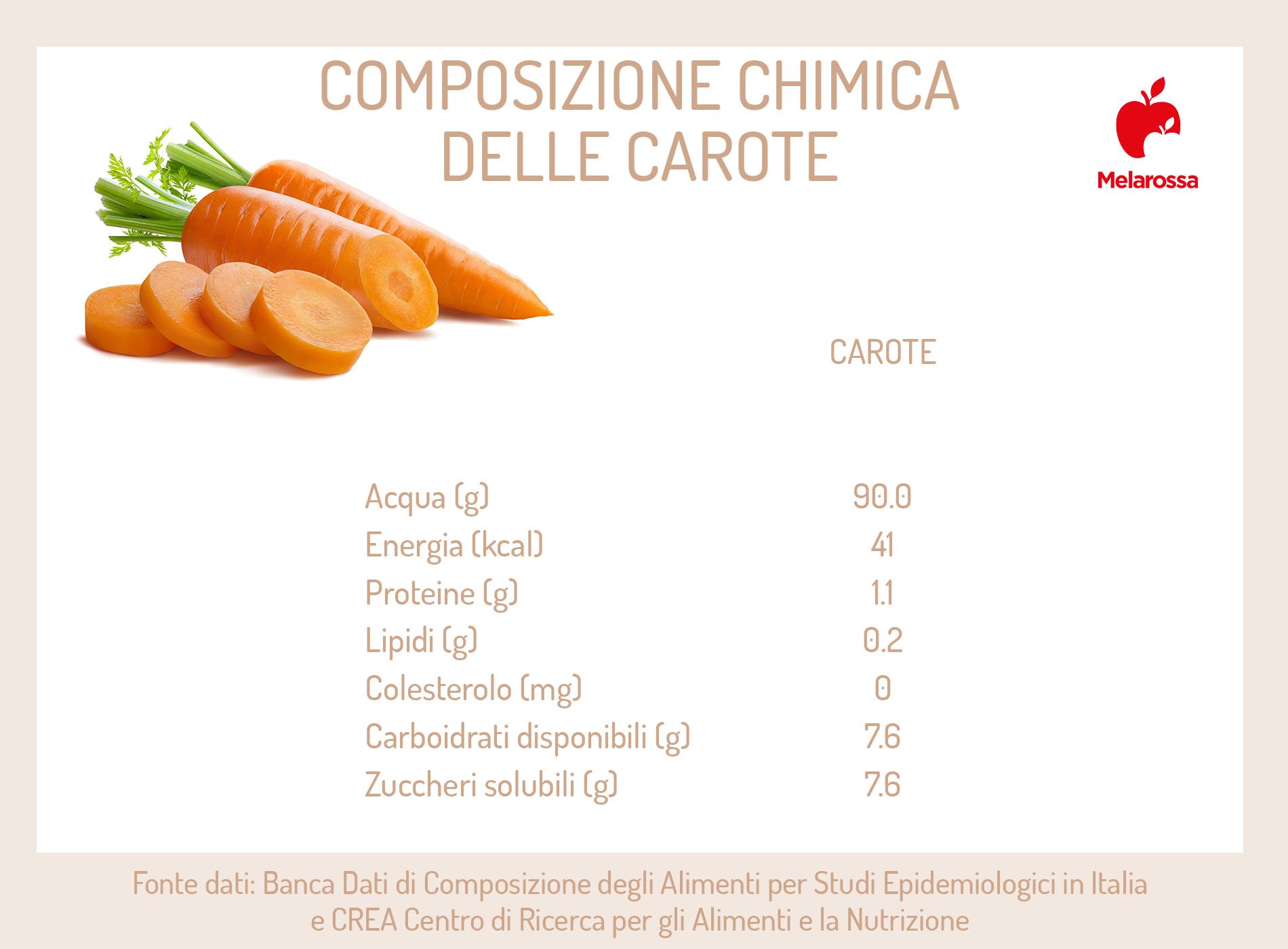 Carote: proprietà nutrizionali, benefici, calorie e le migliori ricette 1 carote: composizione chimica e calorie