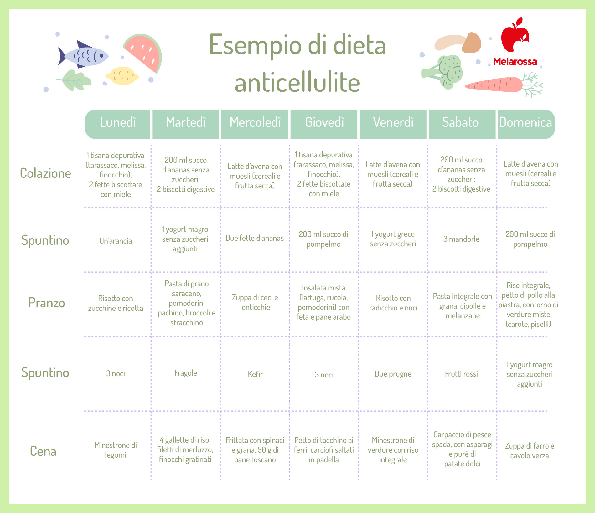 Dieta anticellulite: cosa mangiare per dire addio alla cellulite + menù settimanale 2 grafica con menù di 7 giorni per seguire una dieta per la cellulite: