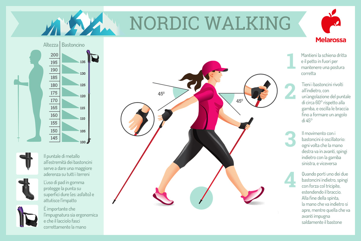 Nordic Walking: benefici, tecnica e consigli per avere l'attrezzatura giusta 1 nordic walking: infografica