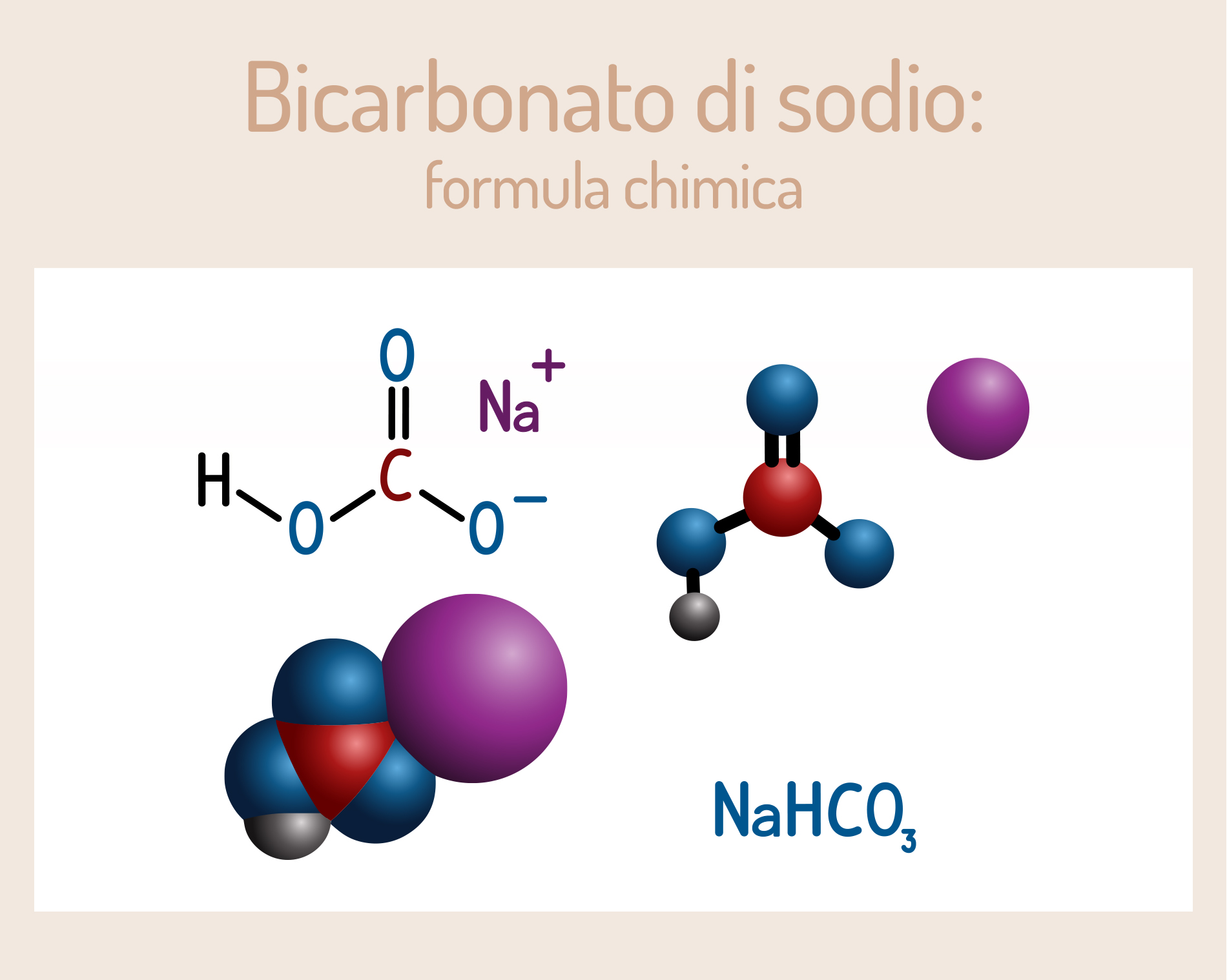 Bicarbonato di sodio, cos’è, a cosa serve, come si usa e controindicazioni 1 Bicarbonato di sodio: formula chimica