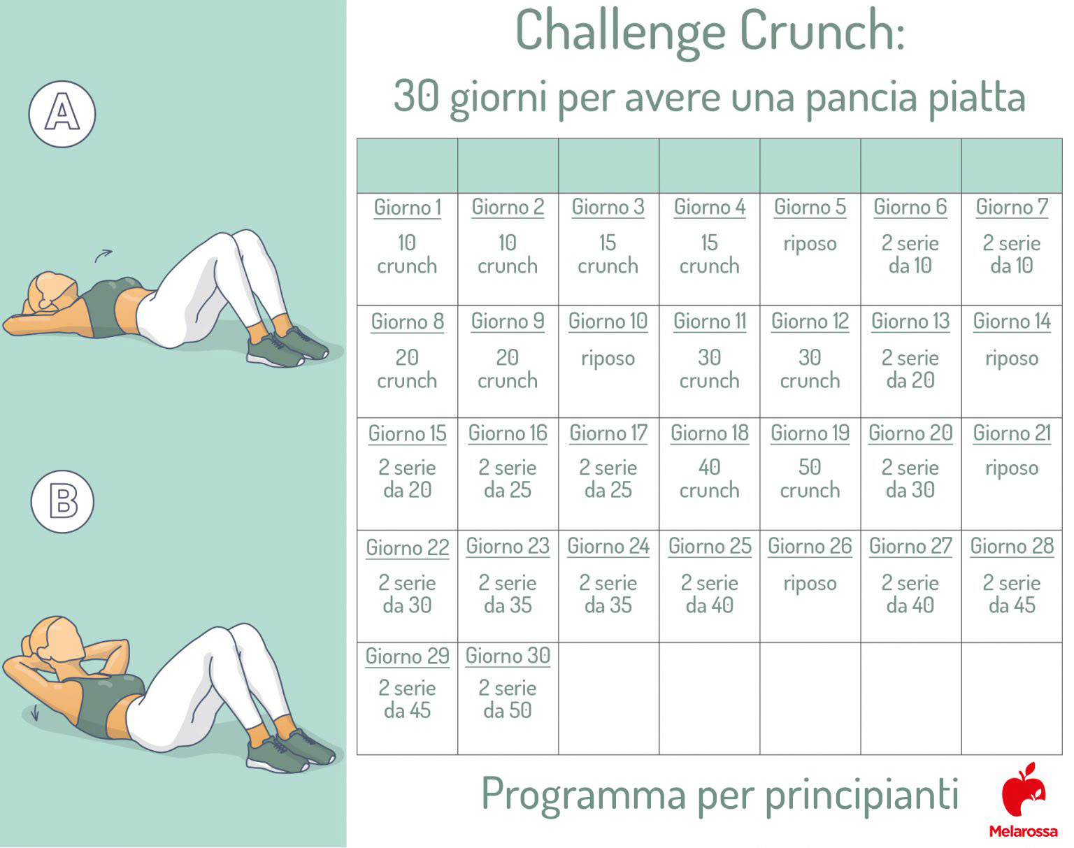 Crunch: come eseguirlo, benefici, varianti e il challenge crunch 10 challenge crunch: allenamento di 30 giorni per principianti