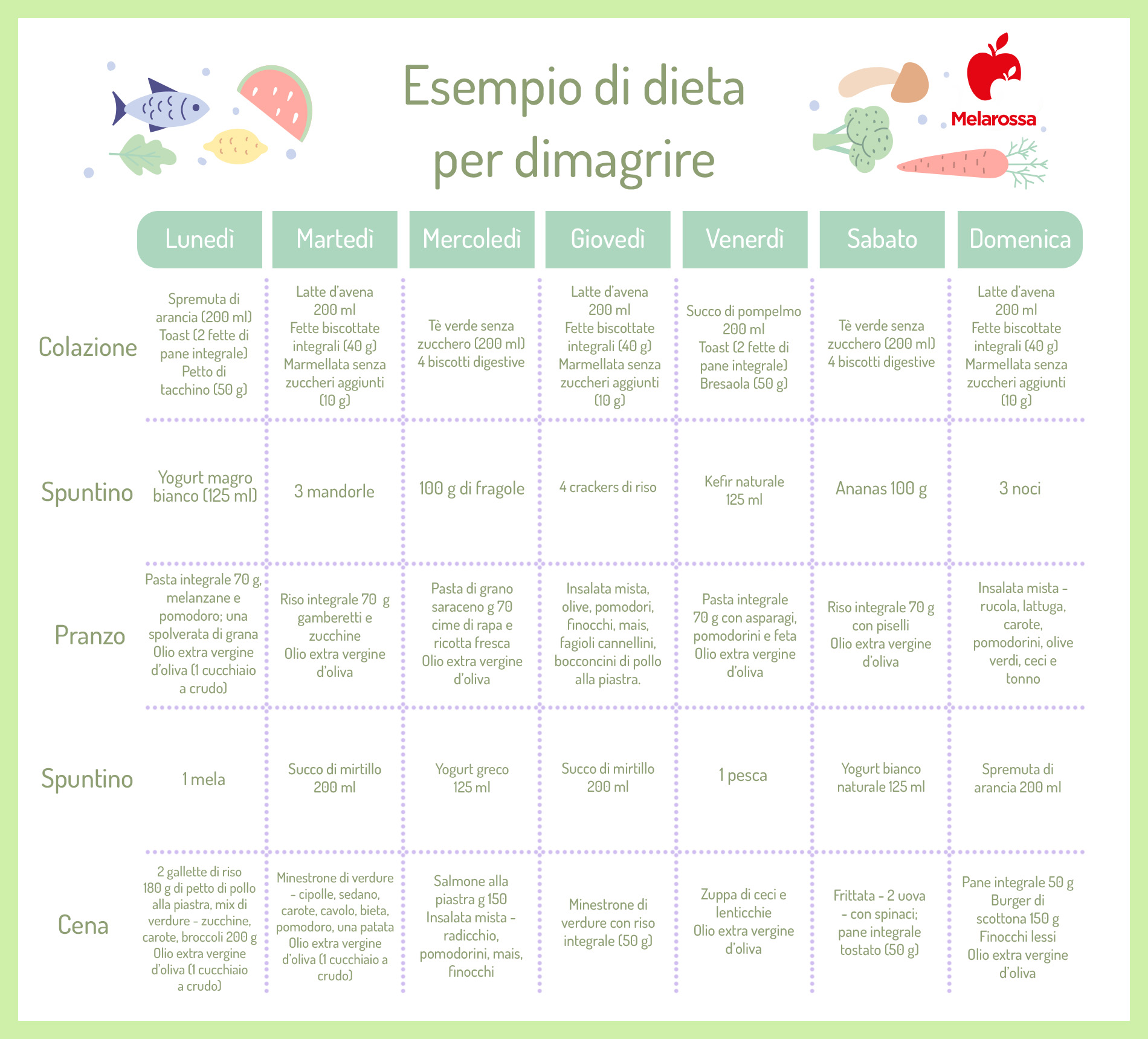 Come dimagrire: cosa mangiare e cosa evitare, esempio di menù dimagrante 4 grafica con esempio di menù settimanale per dimagrire