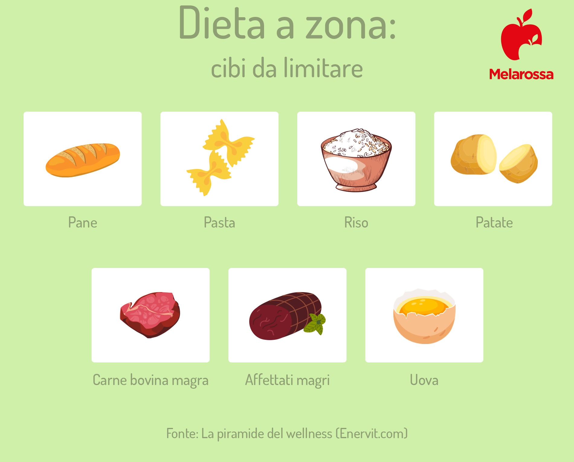Dieta a Zona: cos'è, come funziona, esempio di menù, benefici e critiche 9 dieta a zona: cibi da limitare