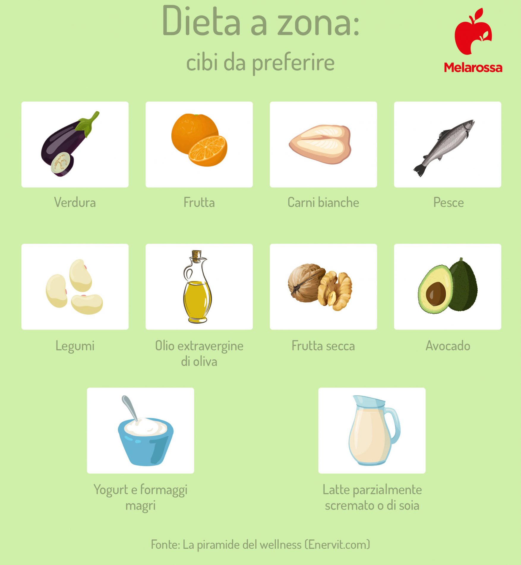 Dieta a Zona: cos'è, come funziona, esempio di menù, benefici e critiche 8 dieta a zona: i cibi da preferire