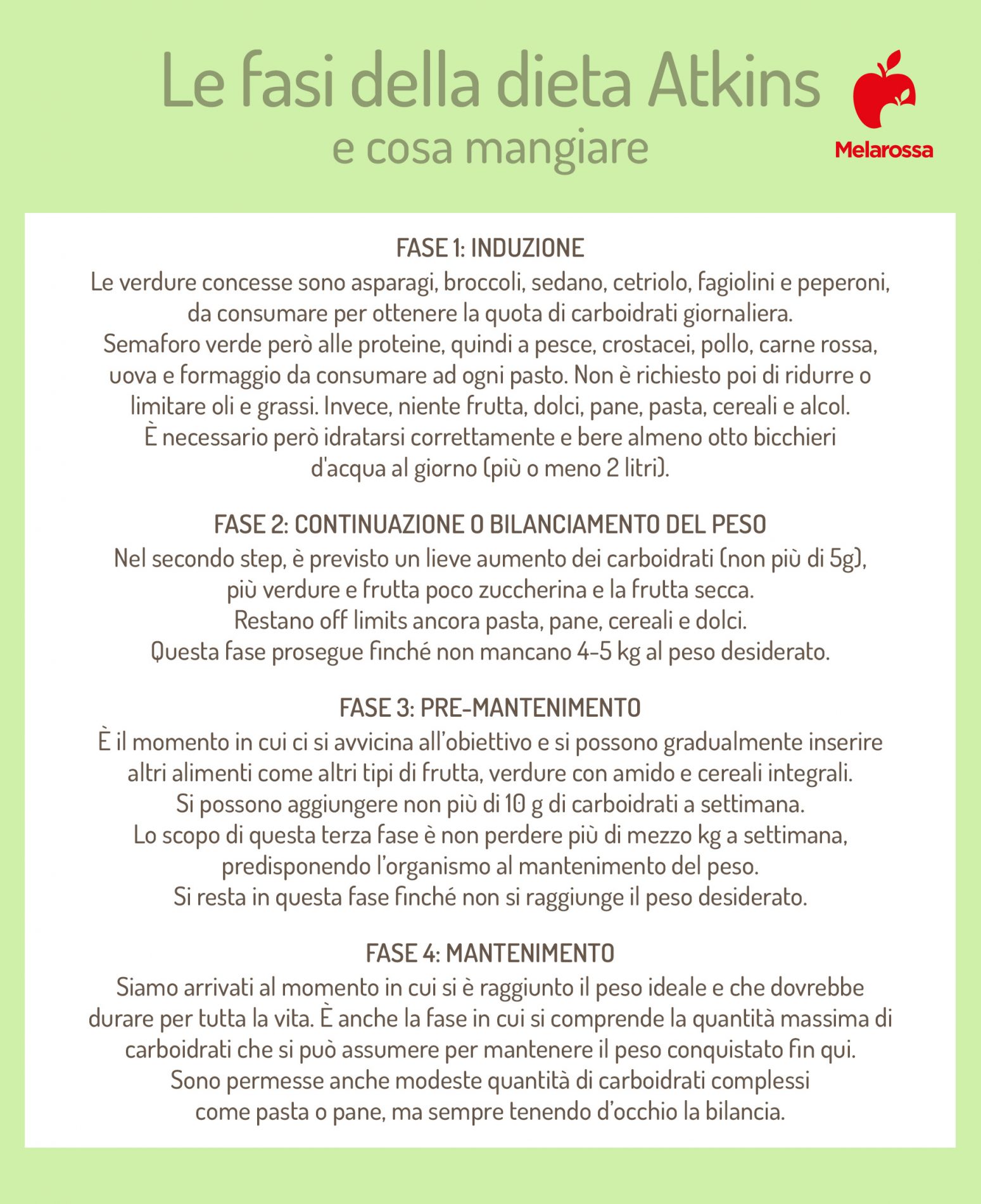 Dieta Atkins: che cos'è, come funziona, esempio di menù, benefici e controindicazioni 1 fasi della dieta Atkins e cosa mangiare