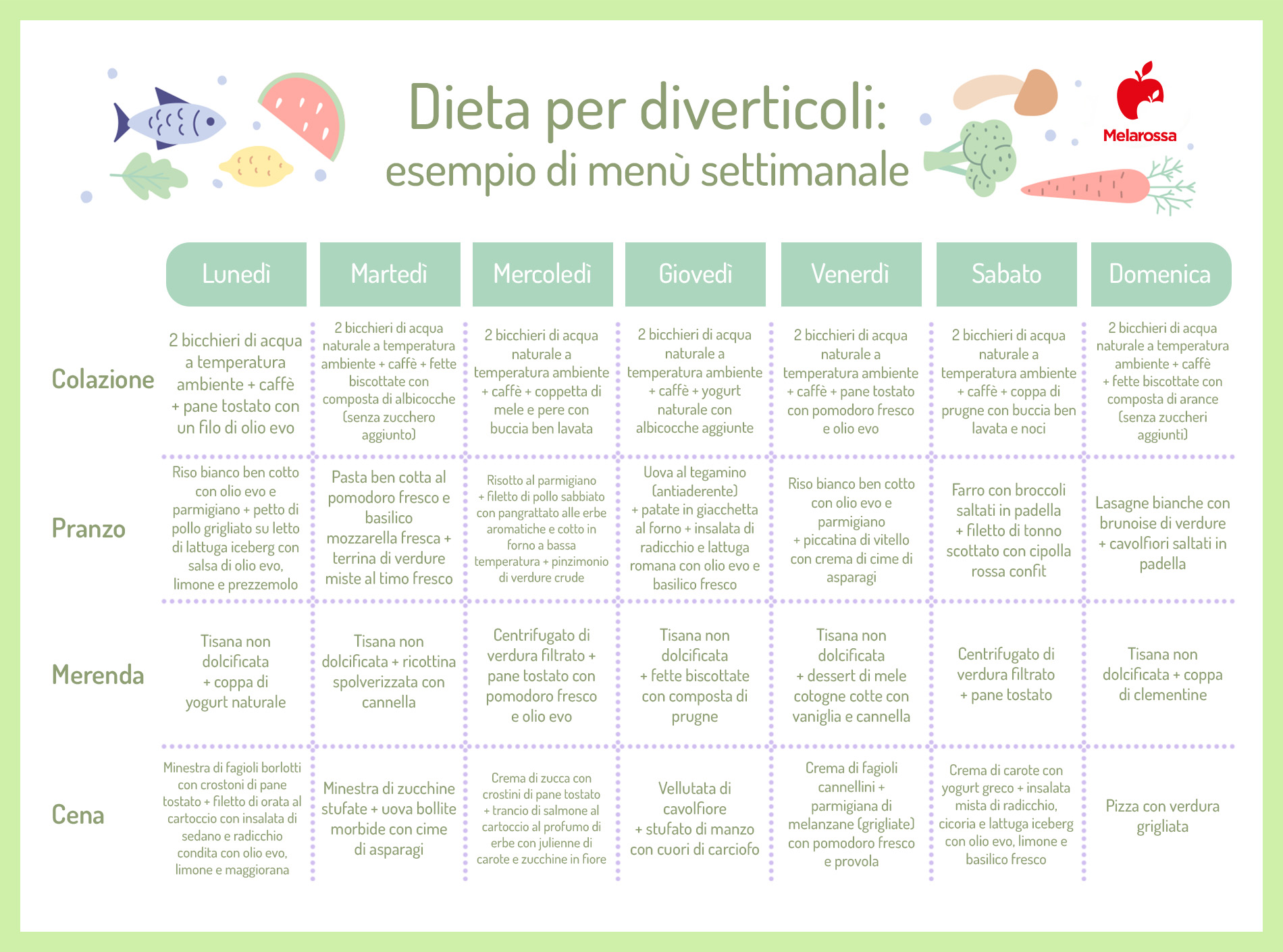 Dieta per diverticoli: cosa mangiare, cibi vietati, esempio di menù 4 dieta diverticoli: esempio di menù settimanale
