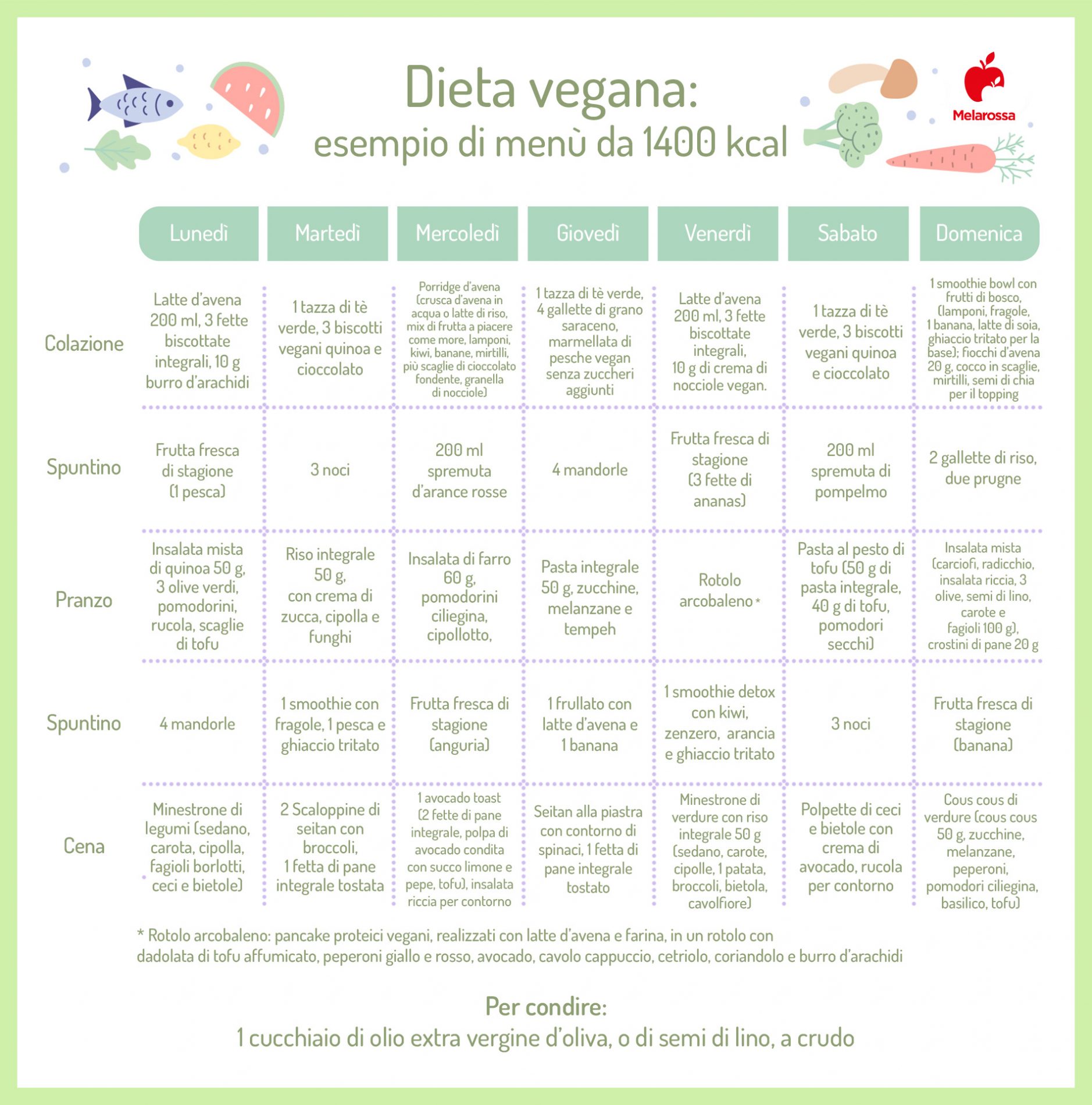 Dieta vegana: cosa mangiare, esempio di menù, pro e contro 2 grafica di un esempio di menù di dieta vegana