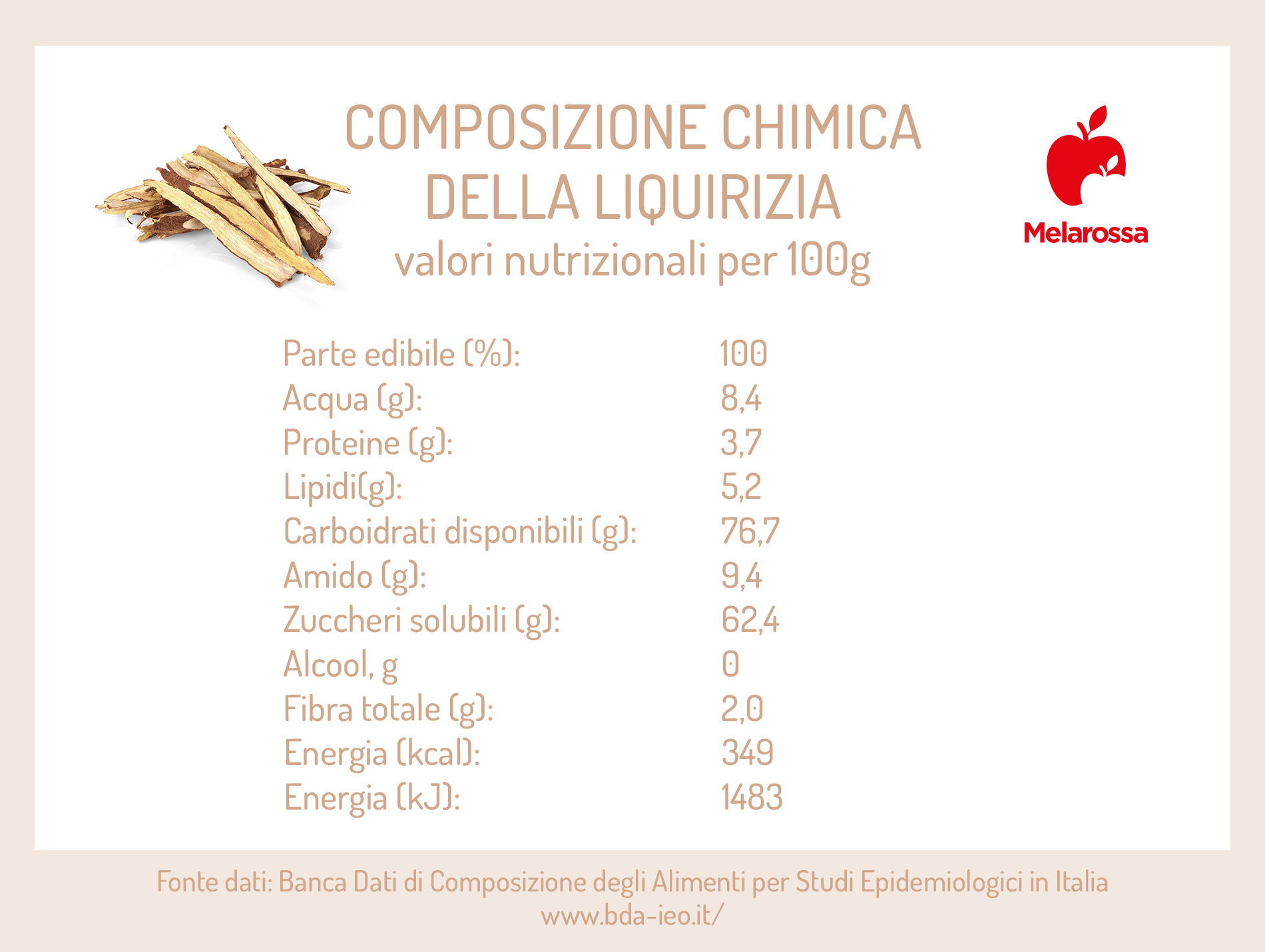 Liquirizia: proprietà, benefici e controindicazioni 2 valori nutrizionali della liquirizia