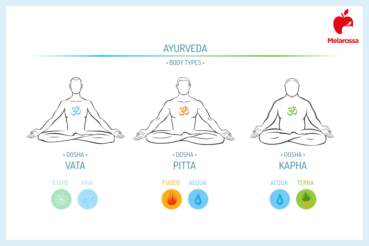 Massaggio Ayurvedico: che cos'è, tecnica, benefici, quanto costa, controindicazioni 3 massaggio Ayurvedico: body types