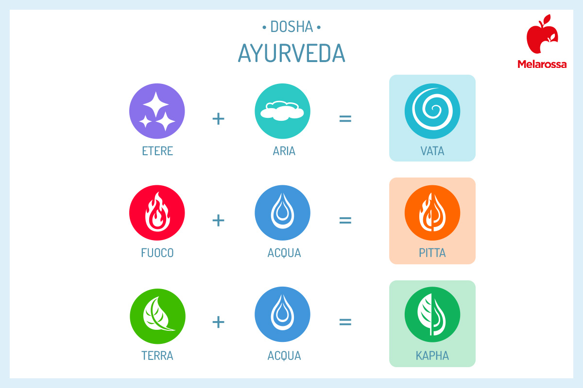 Massaggio Ayurvedico: che cos'è, tecnica, benefici, quanto costa, controindicazioni 6 massaggio Ayurvedico: benefici