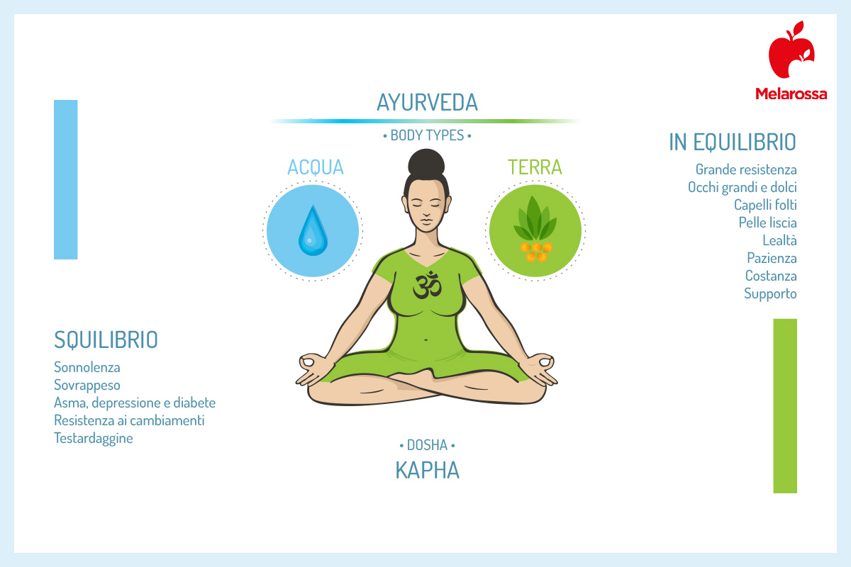 Massaggio Ayurvedico: che cos'è, tecnica, benefici, quanto costa, controindicazioni 7 massaggio Ayurvedico: Dosha