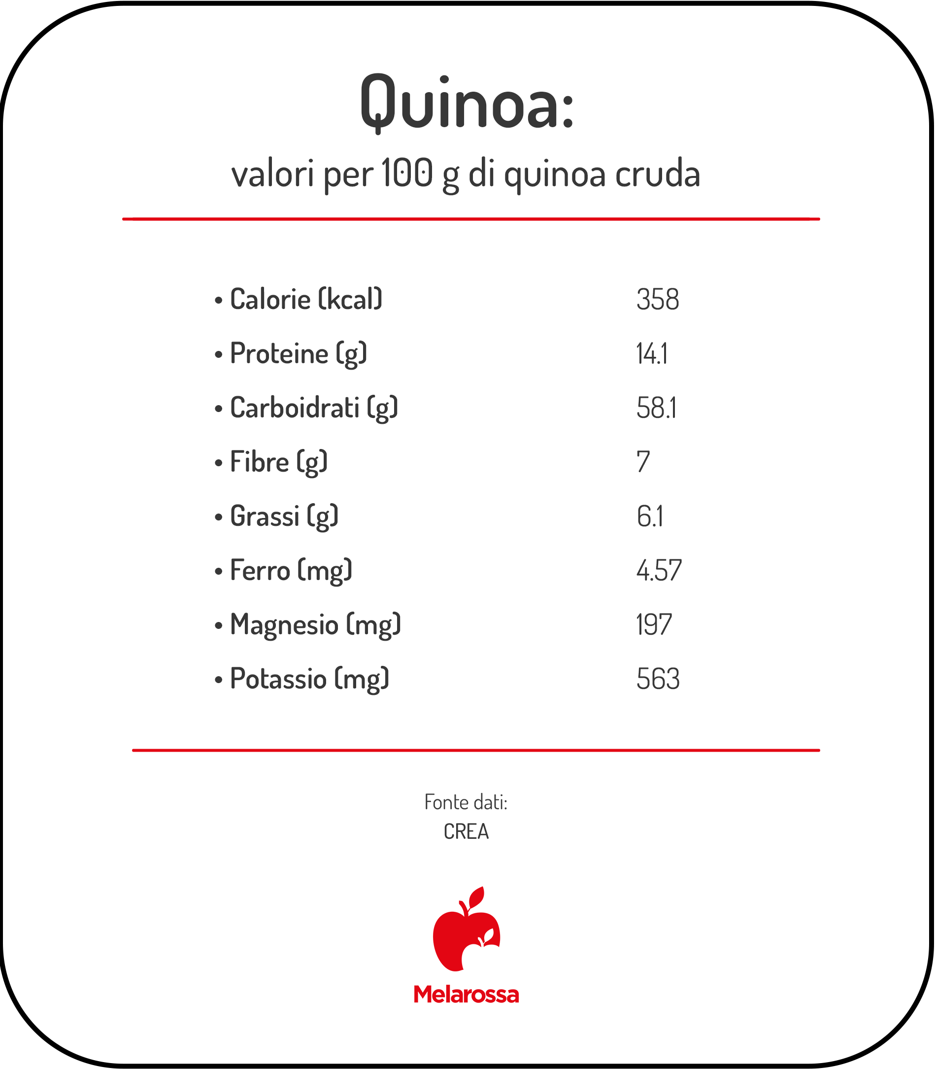 Quinoa: calorie, benefici e usi in cucina 1 Infografica con i valori nutrizionali della quinoa cruda per 100 g.