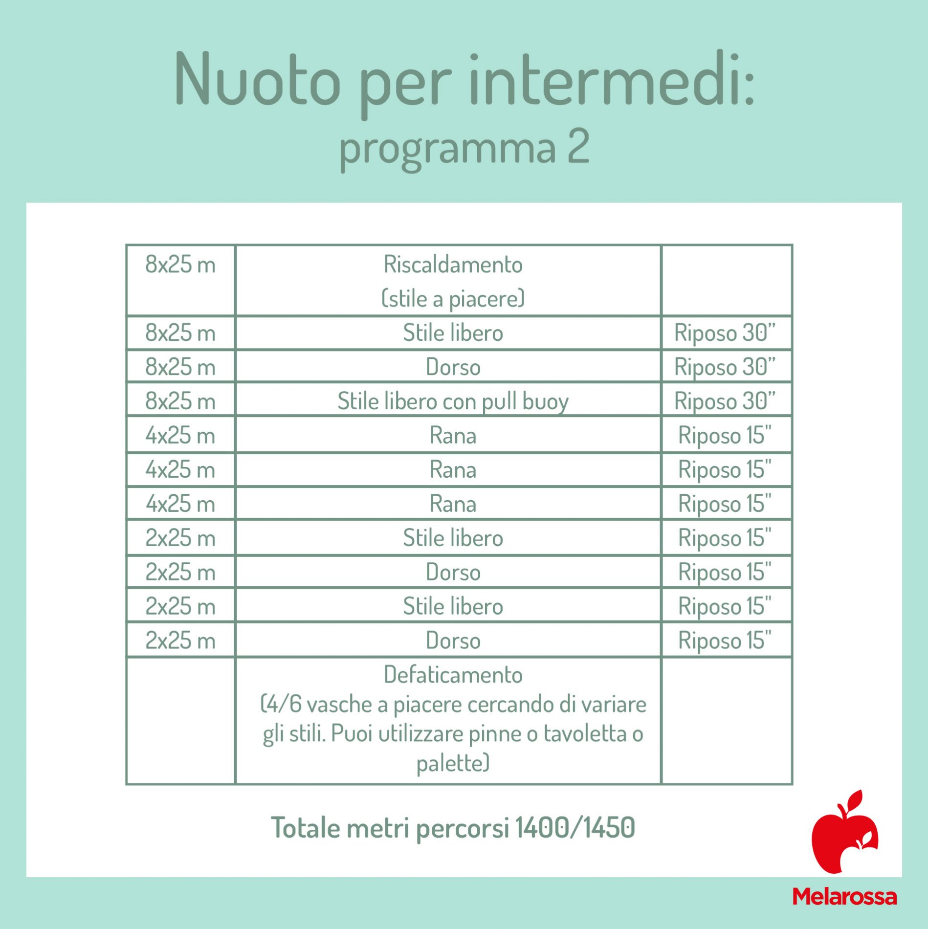 Allenamento nuoto intermedio: che cos'è, benefici, tabelle di allenamento per ritrovare la forma 4 allenamento nuoto intermedi: tabella di allenamento