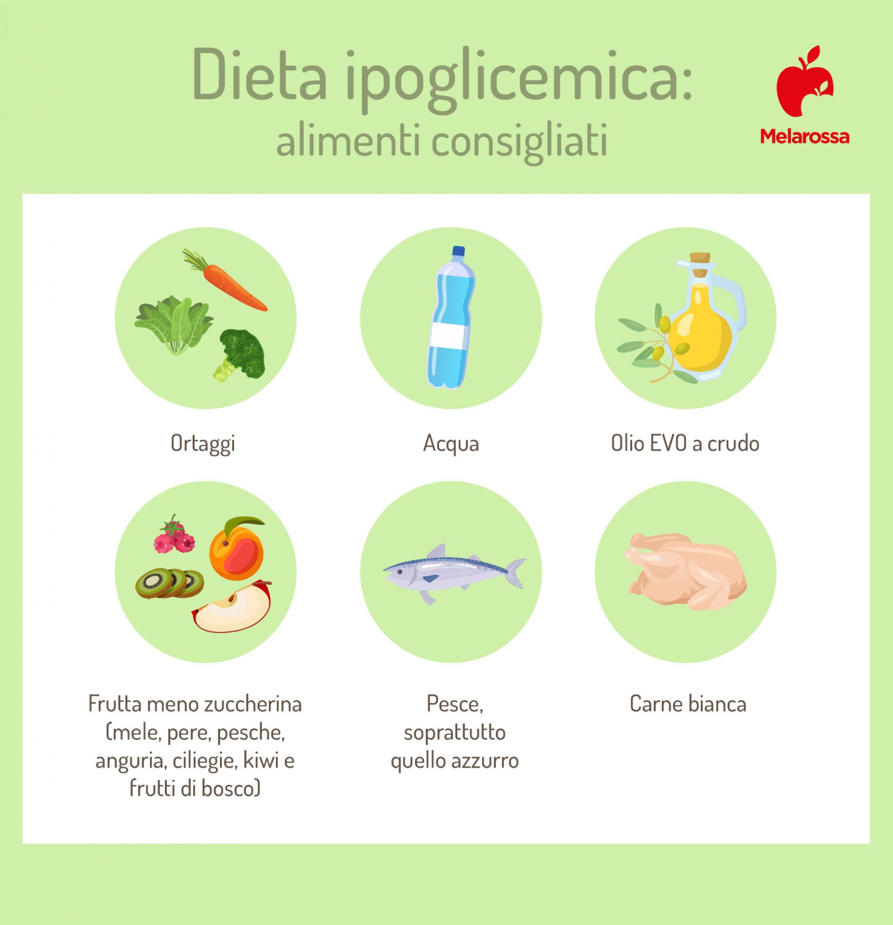 Dieta ipoglicemica: che cos'è, cosa mangiare, cosa evitare ed esempio di menù settimanale 2 dieta ipoglicemica: alimenti consigliati