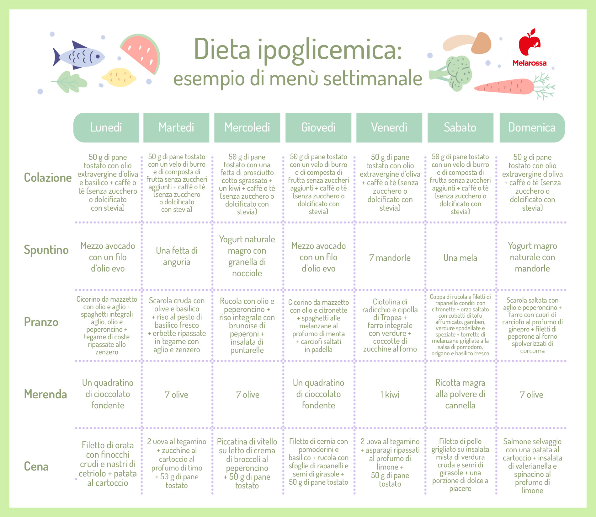 Dieta ipoglicemica: che cos'è, cosa mangiare, cosa evitare ed esempio di menù settimanale 4 dieta ipoglicemica menu settimanale 1