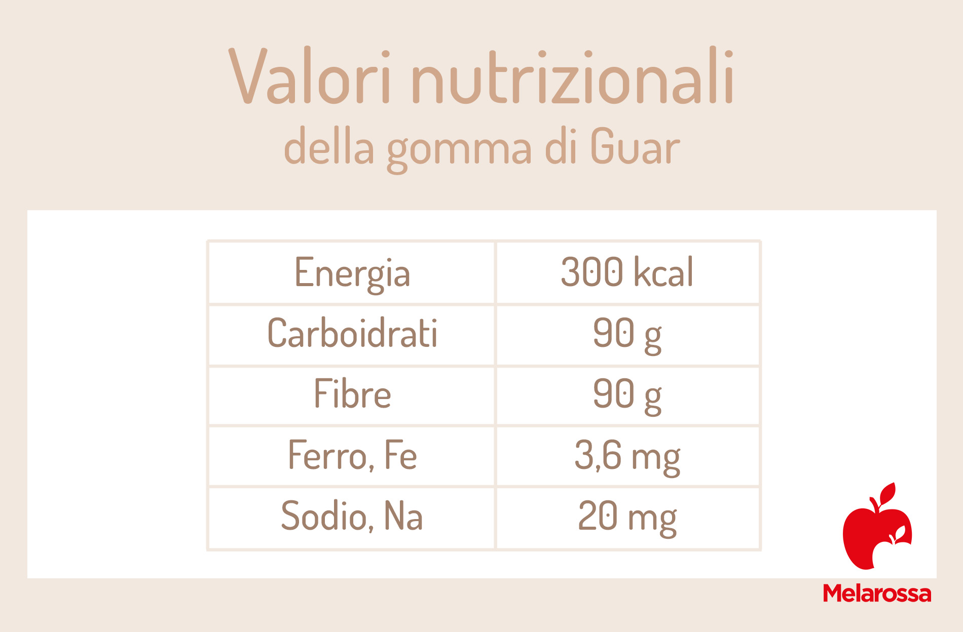 Gomma di Guar: che cos'è, a cosa serve, benefici, usi, i migliori integratori, controindicazioni 4 gomma di guar: valori nutrizionali